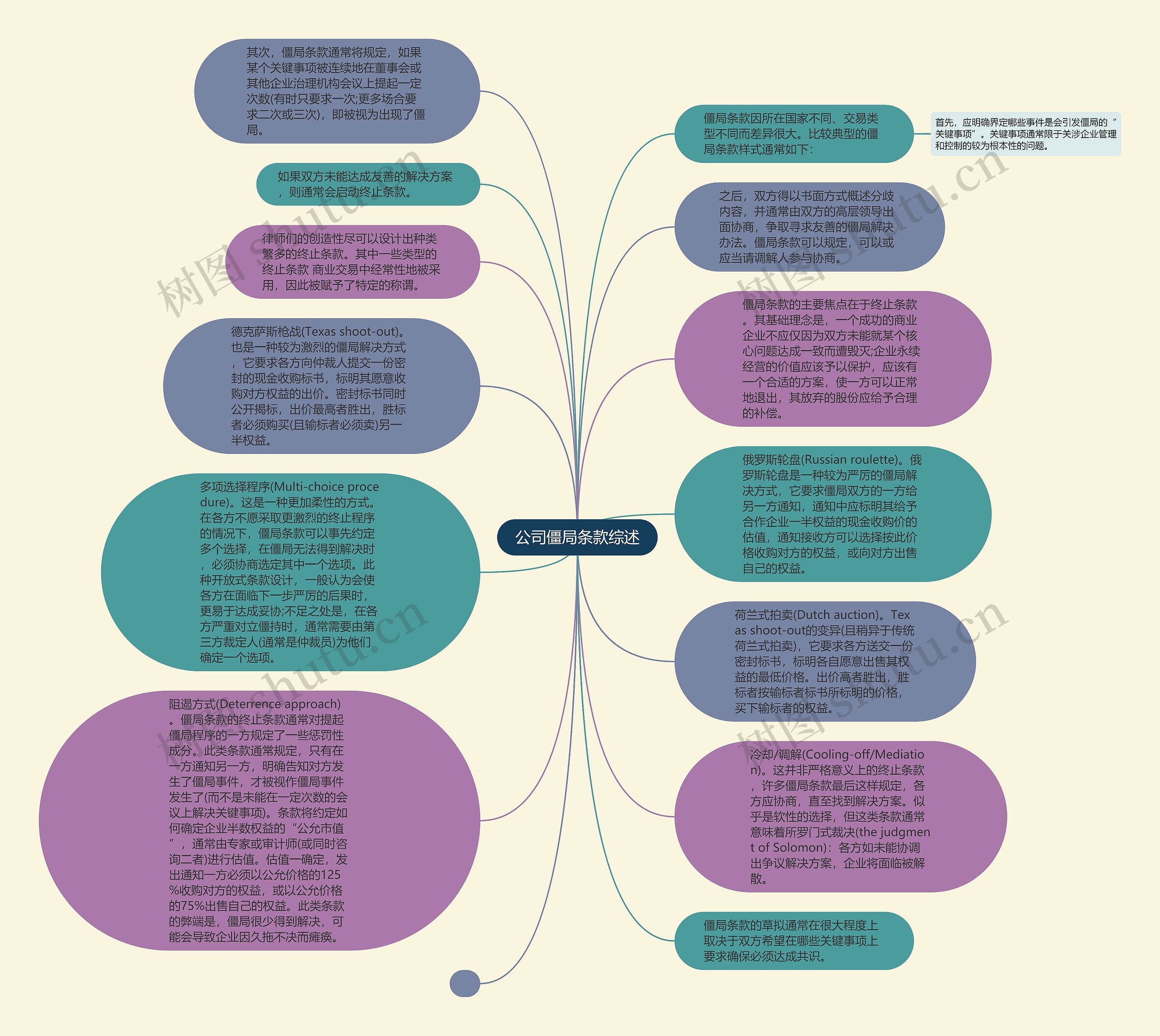 公司僵局条款综述