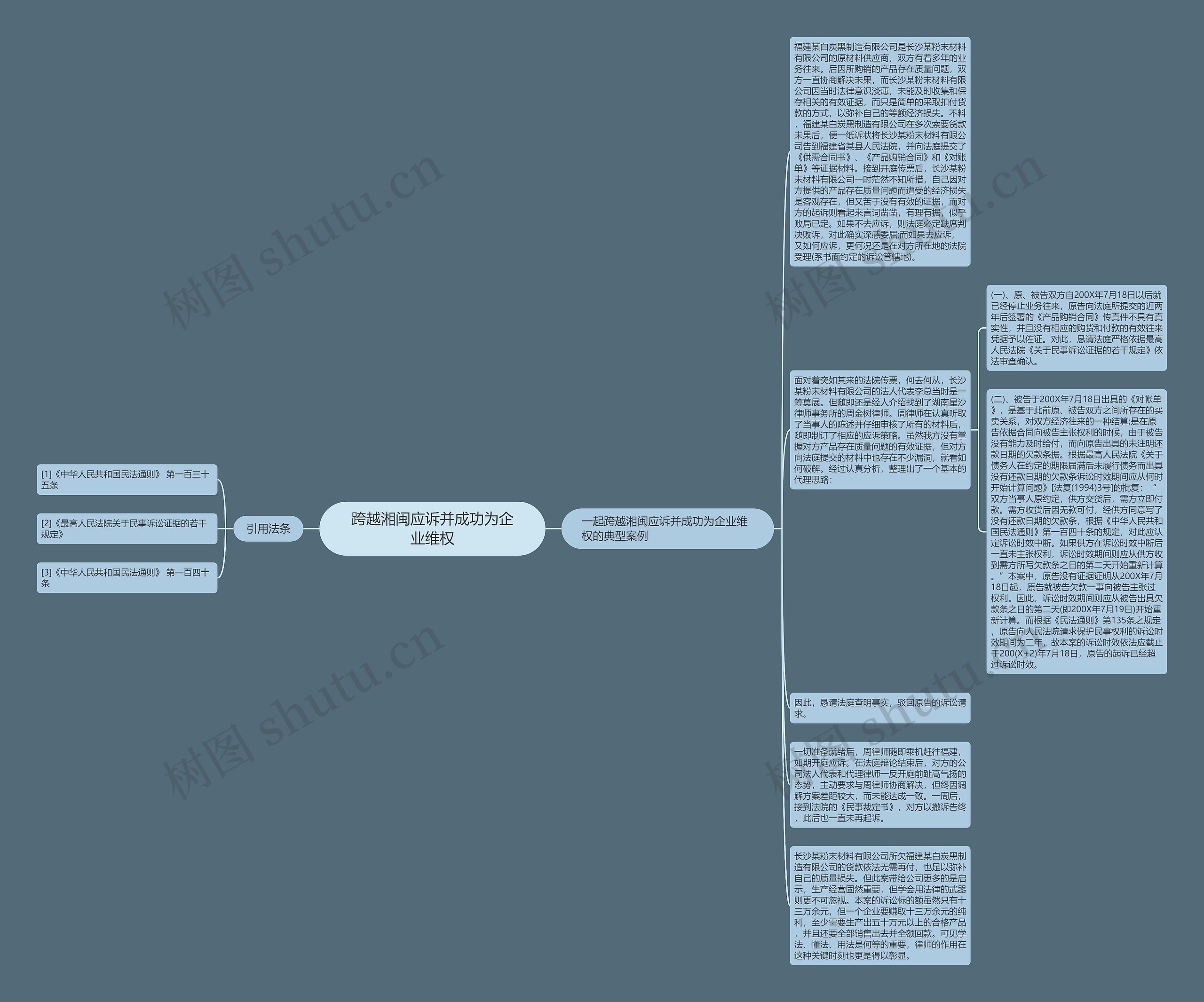 跨越湘闽应诉并成功为企业维权思维导图