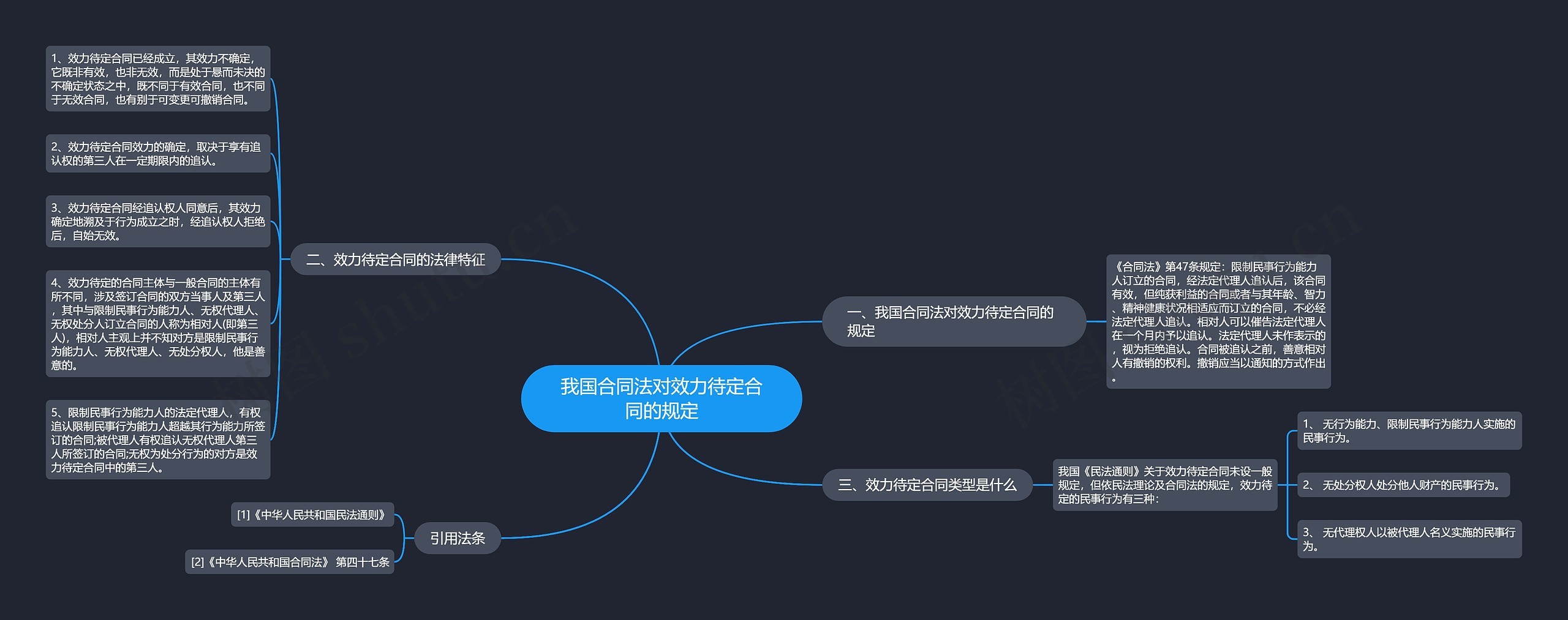 我国合同法对效力待定合同的规定