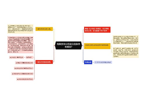 有限责任公司设立的条件有哪些?