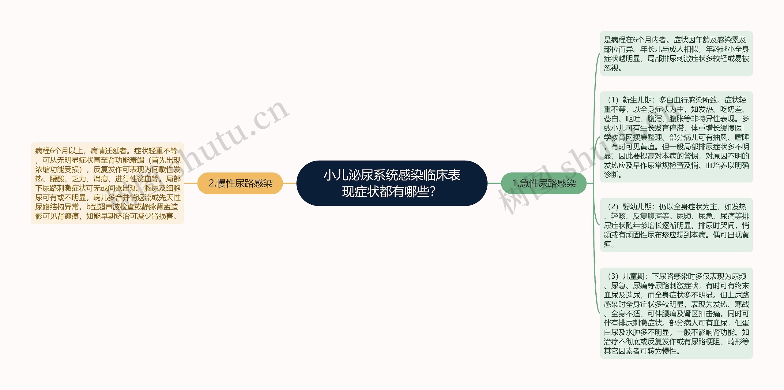 小儿泌尿系统感染临床表现症状都有哪些？