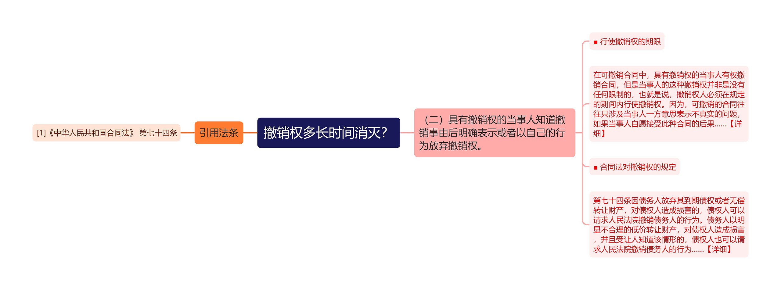 撤销权多长时间消灭？思维导图