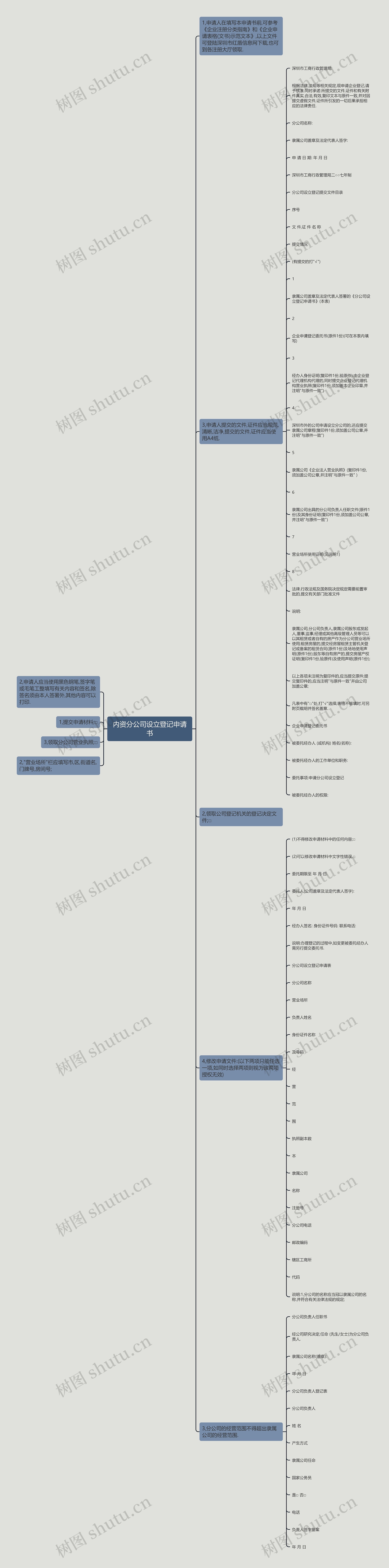内资分公司设立登记申请书思维导图