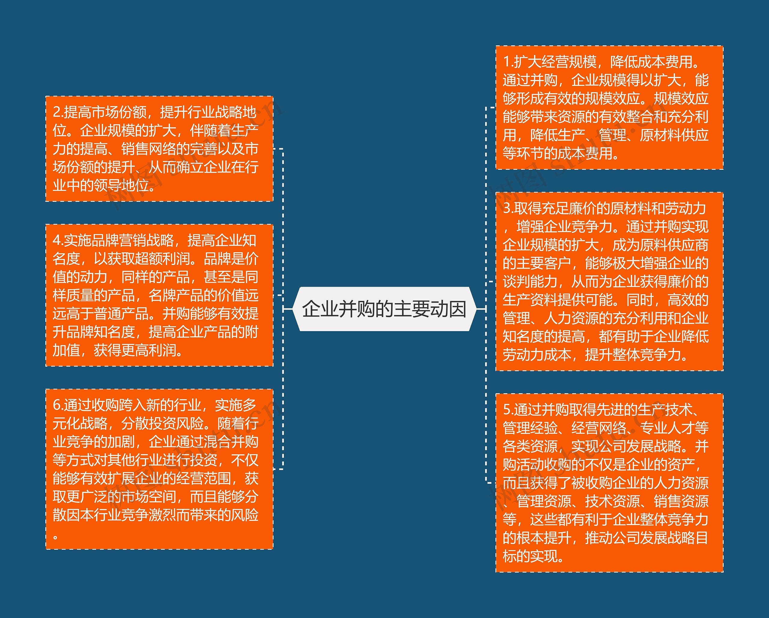 企业并购的主要动因思维导图