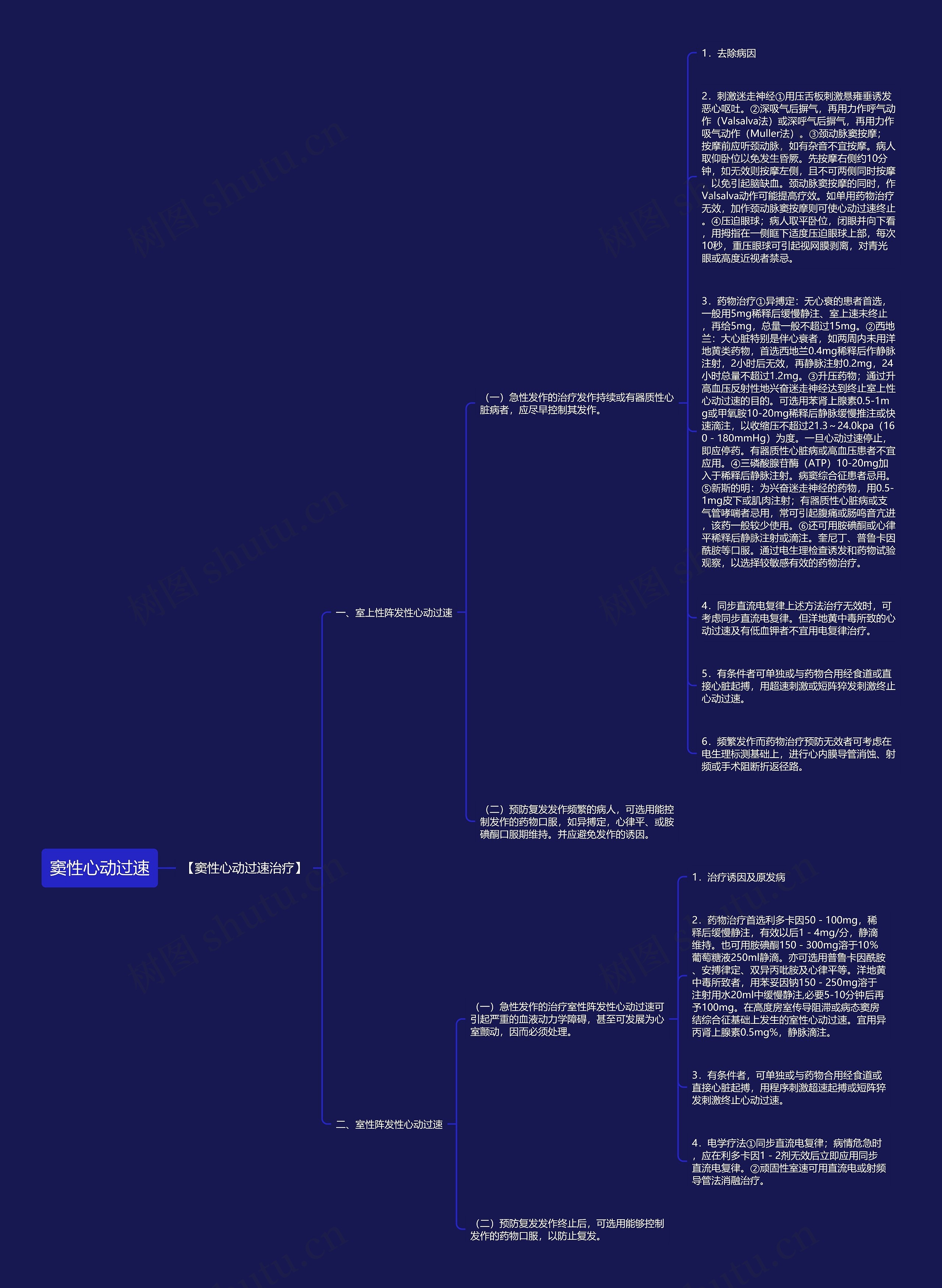 窦性心动过速思维导图