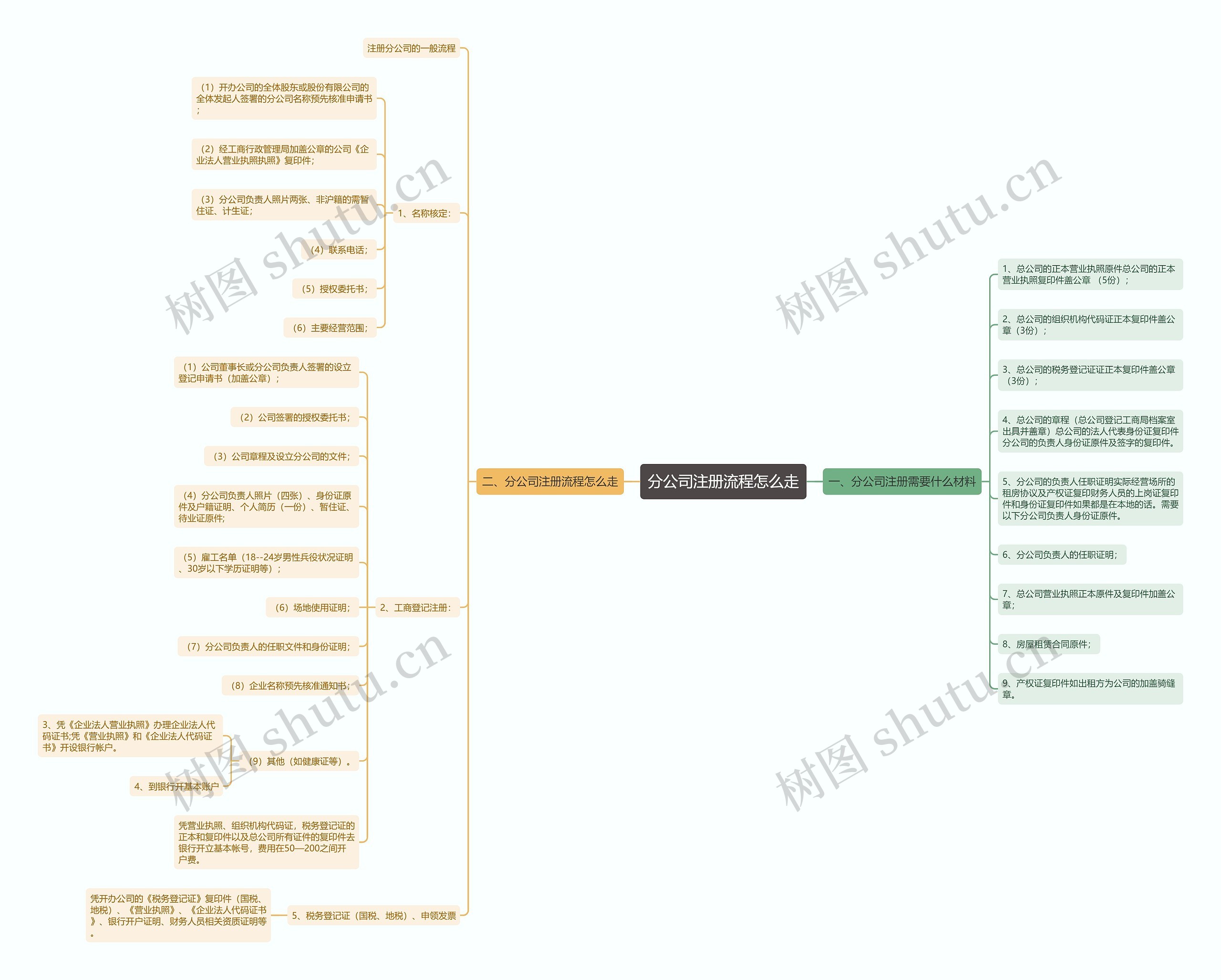 分公司注册流程怎么走