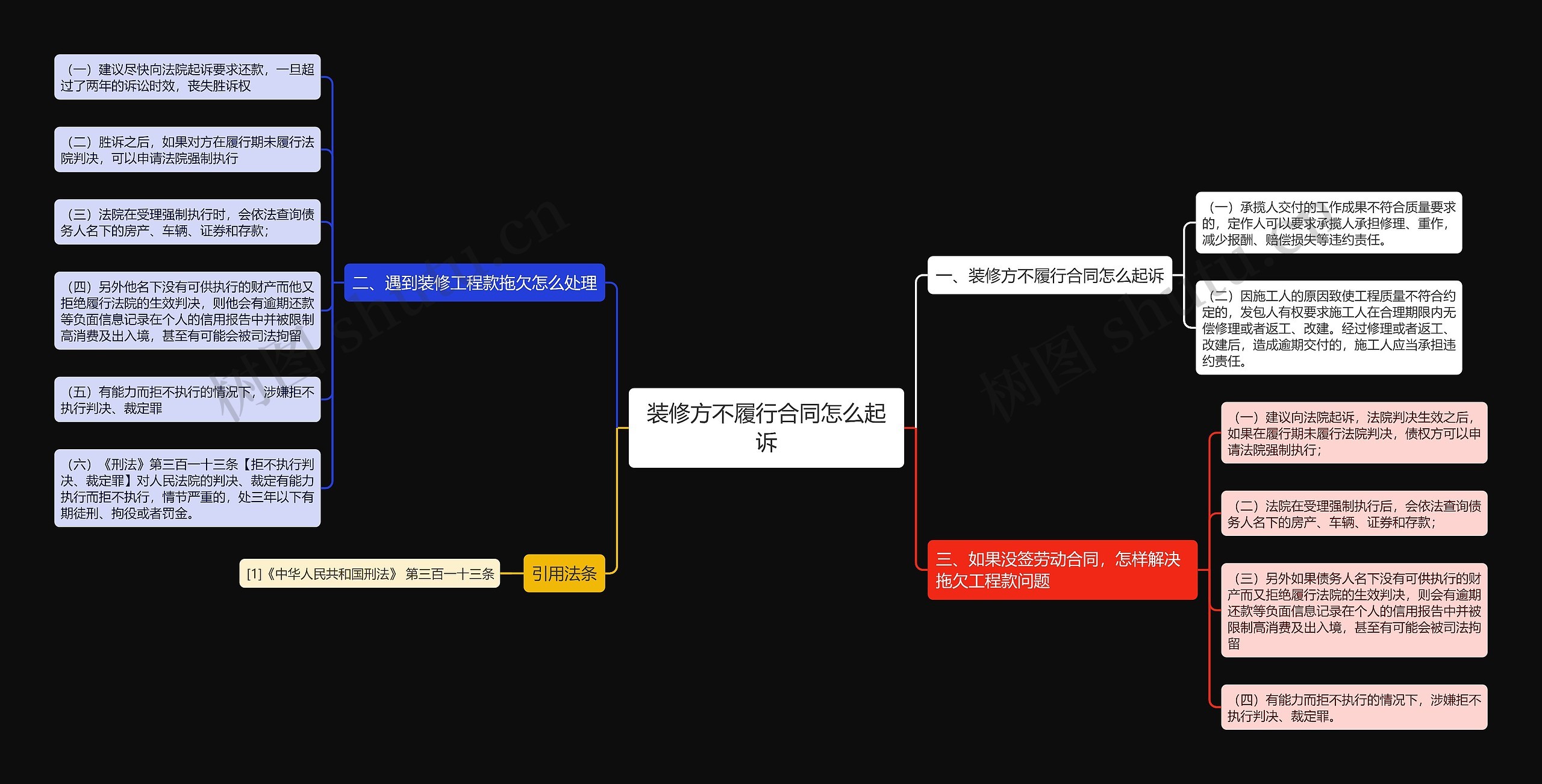 装修方不履行合同怎么起诉