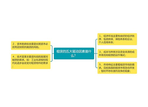 租赁的五大驱动因素是什么？