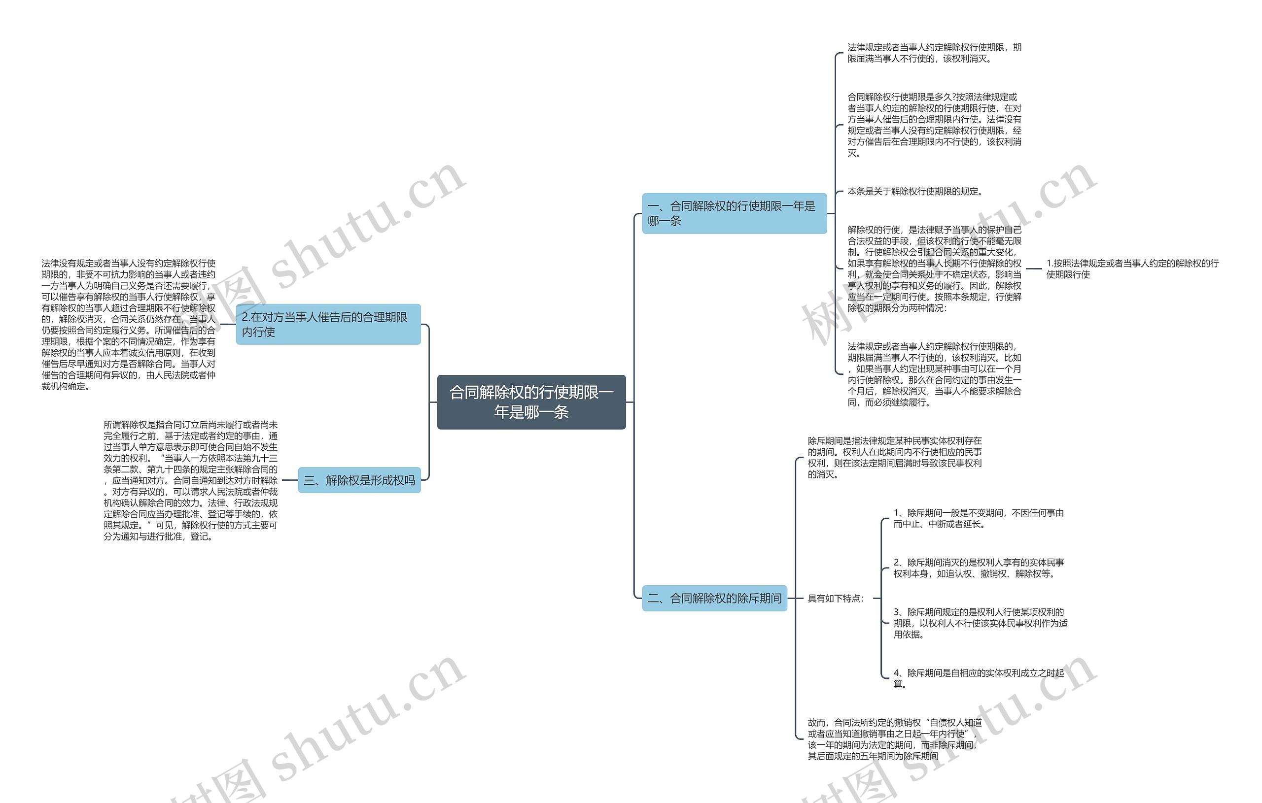 合同解除权的行使期限一年是哪一条思维导图