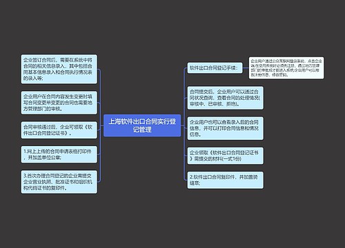 上海软件出口合同实行登记管理