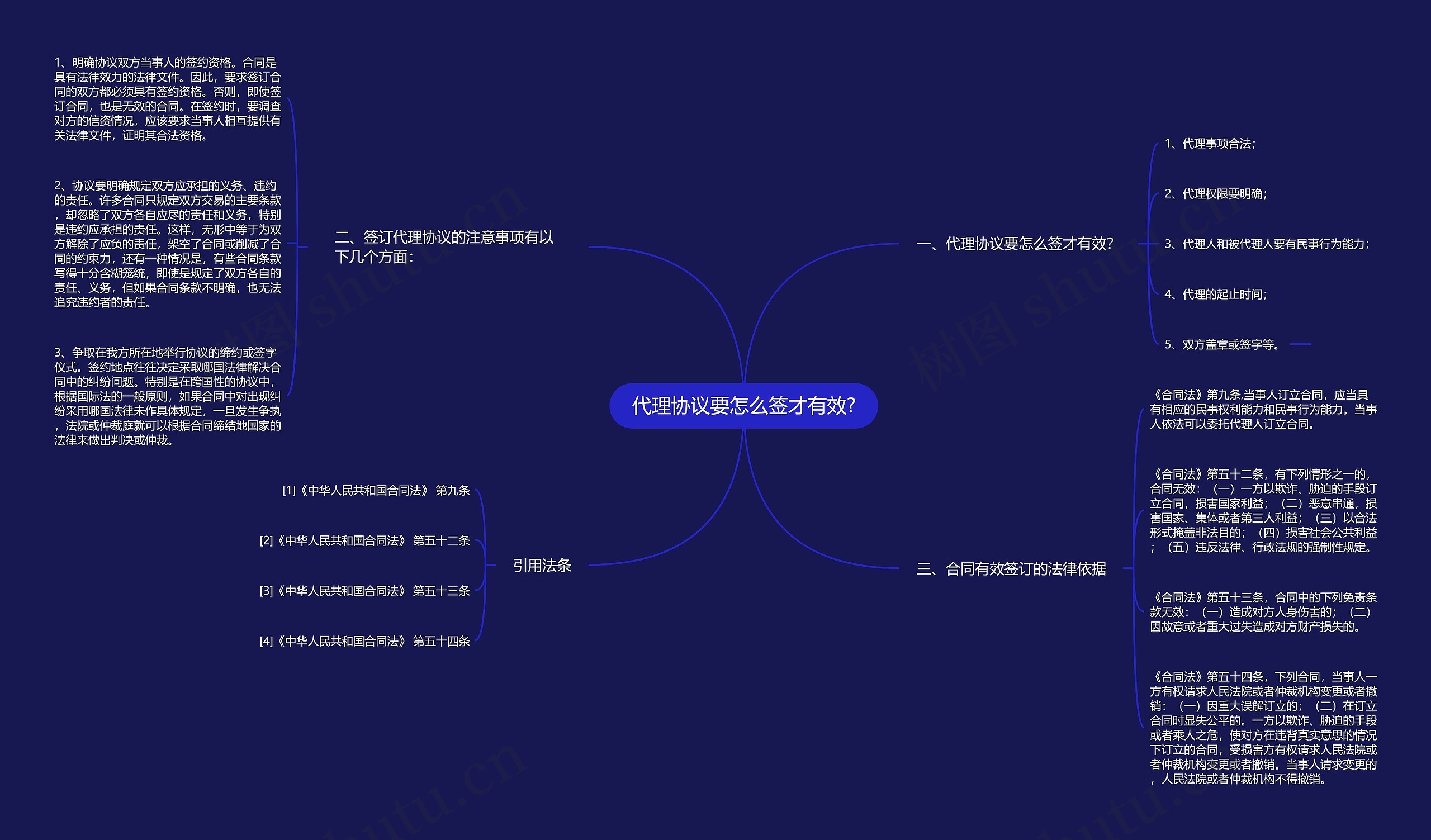 代理协议要怎么签才有效?