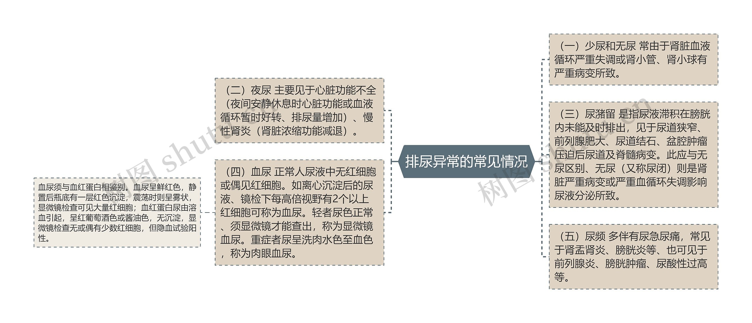 排尿异常的常见情况 排尿异常的常见情况