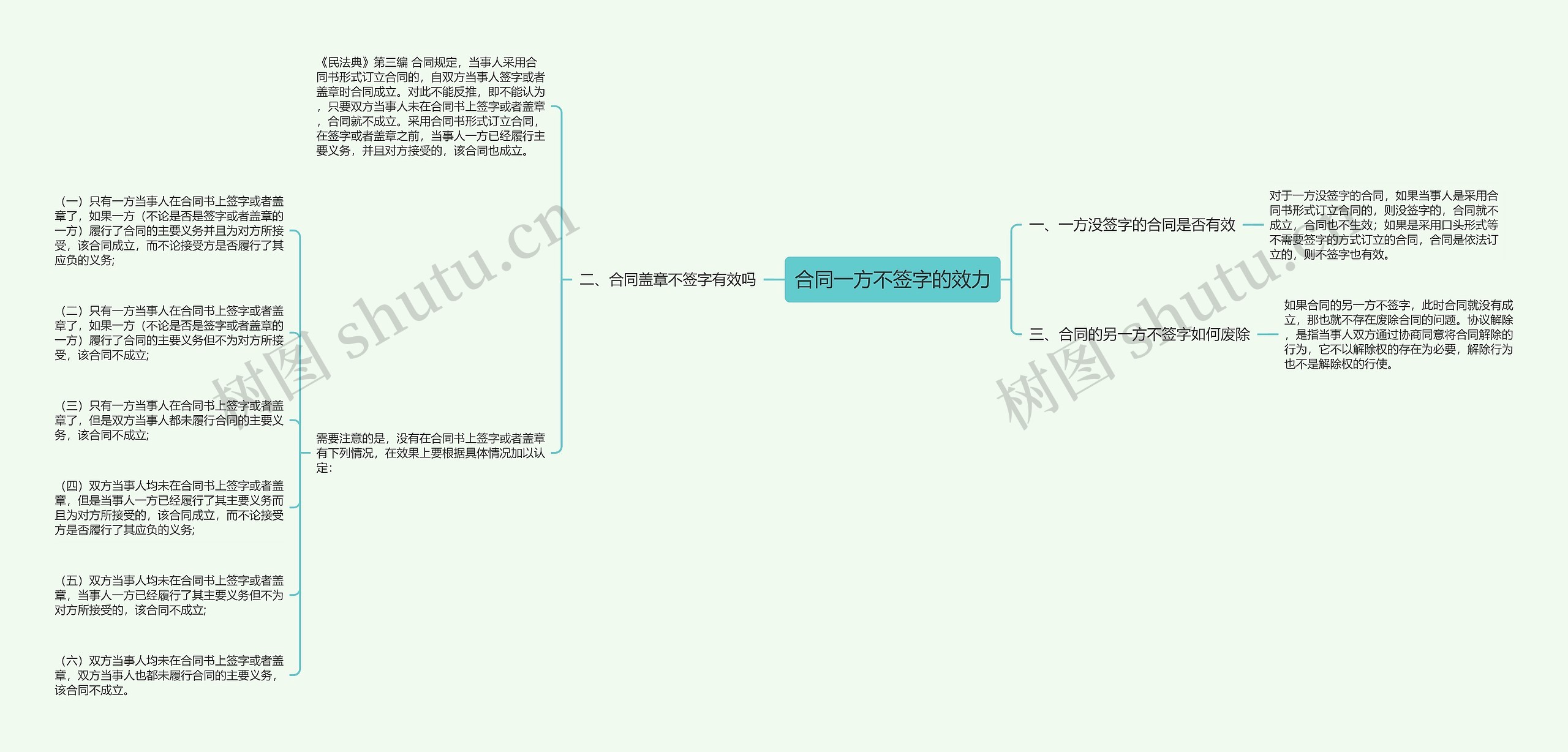 合同一方不签字的效力