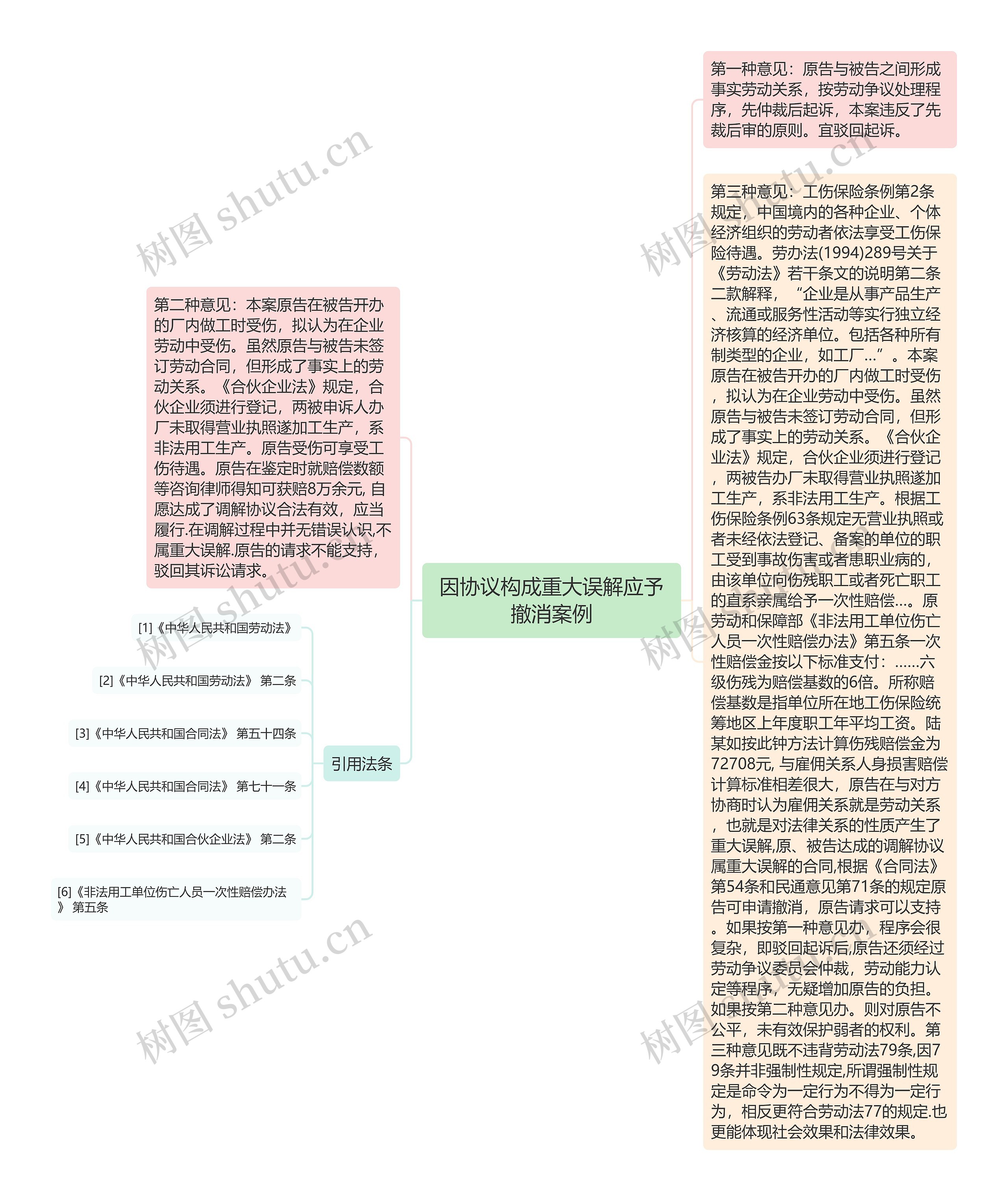 因协议构成重大误解应予撤消案例思维导图