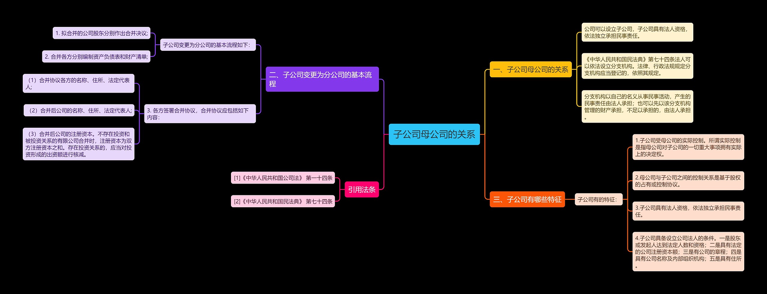 子公司母公司的关系