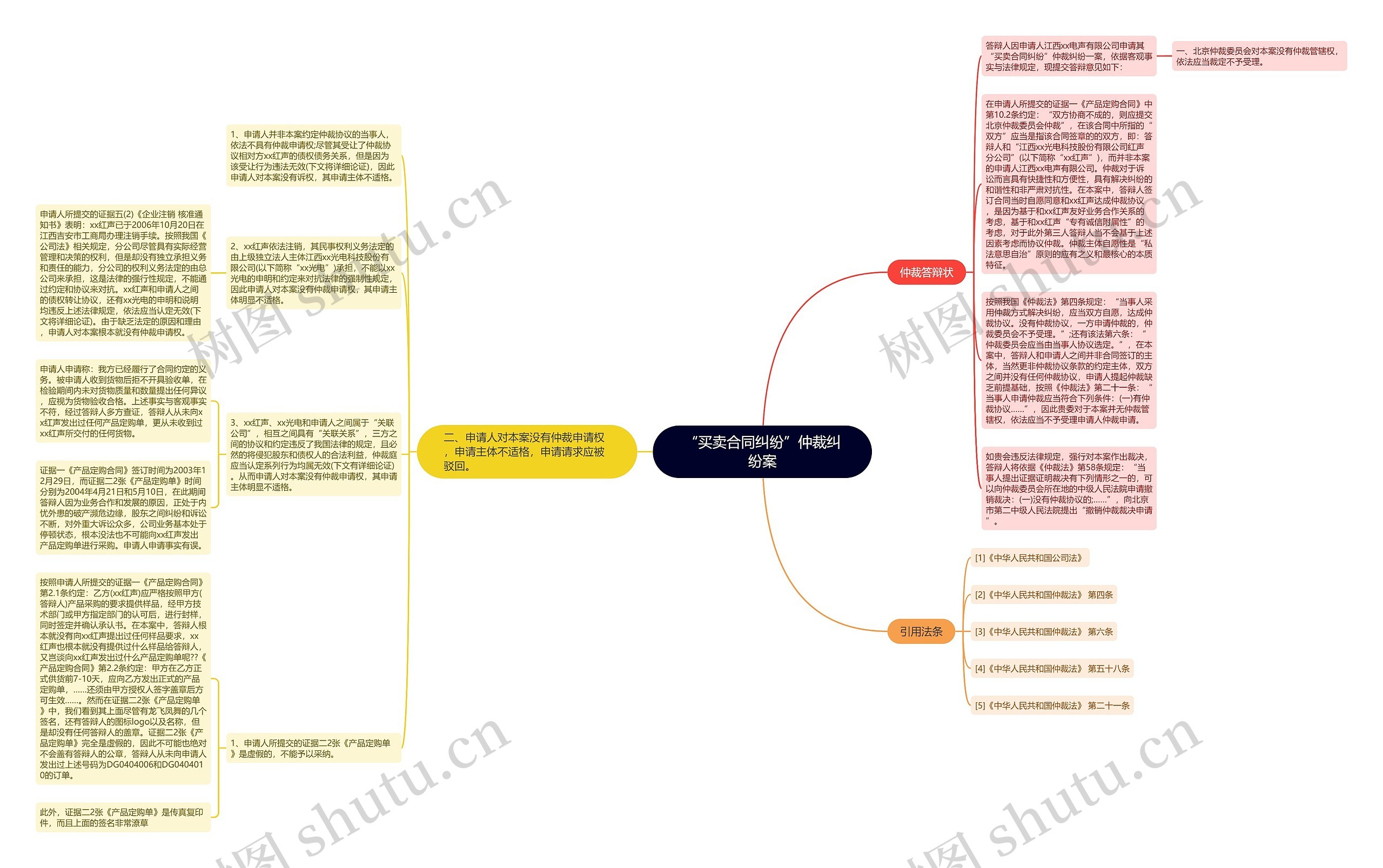 “买卖合同纠纷”仲裁纠纷案思维导图