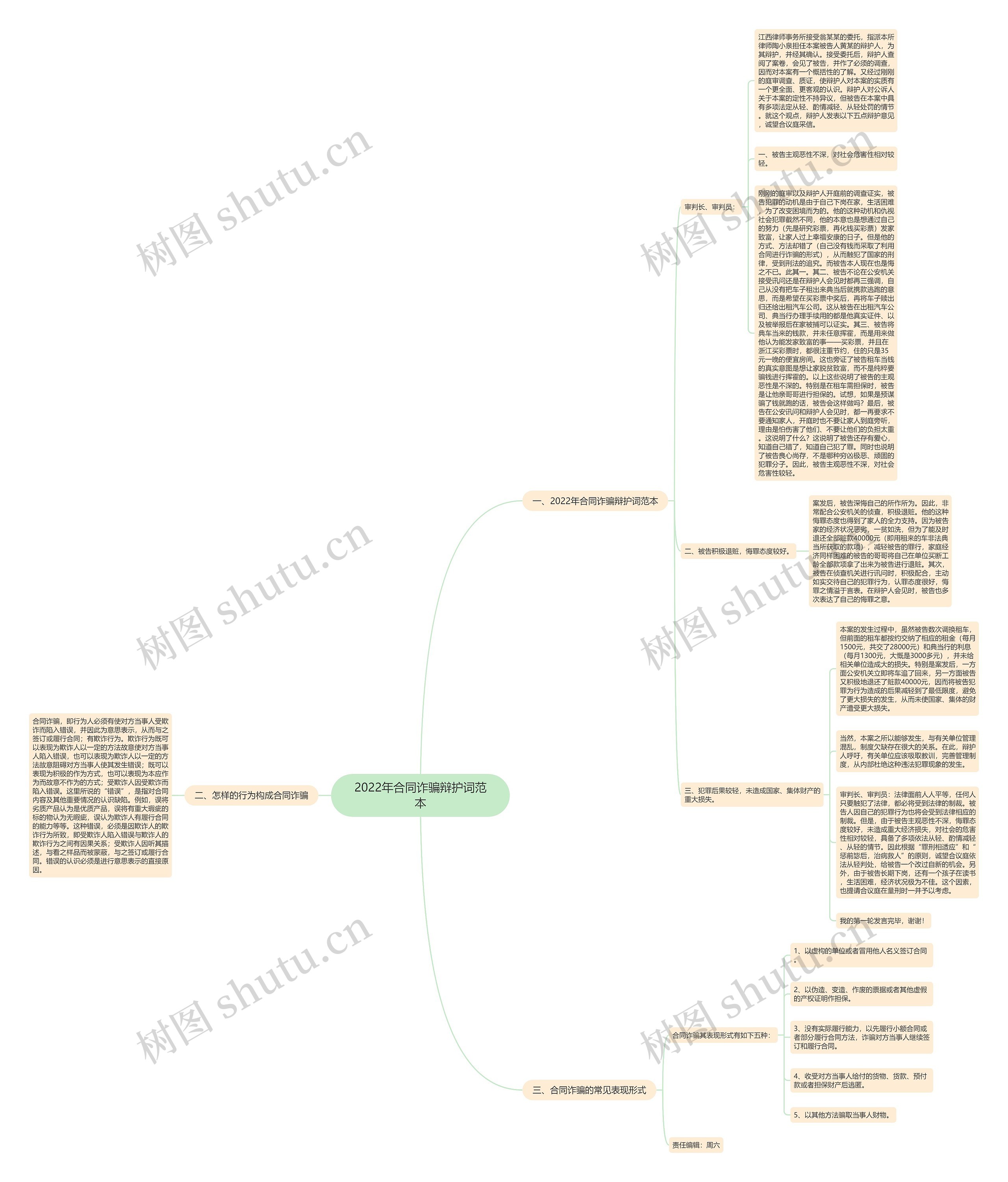 2022年合同诈骗辩护词范本 2022年合同诈骗辩护词范本