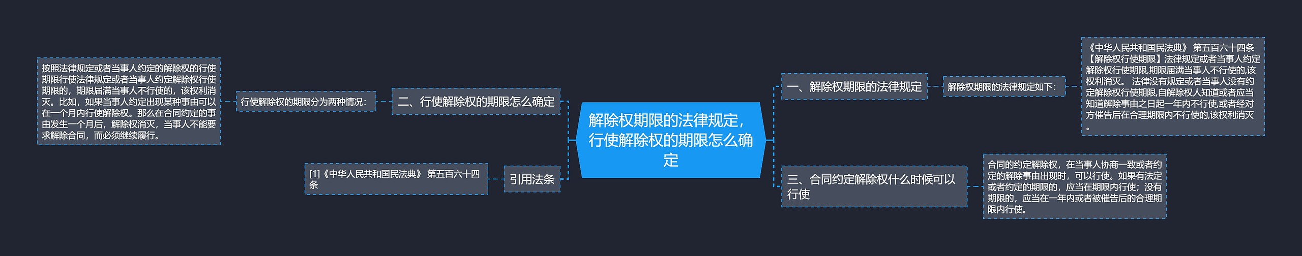 解除权期限的法律规定，行使解除权的期限怎么确定思维导图