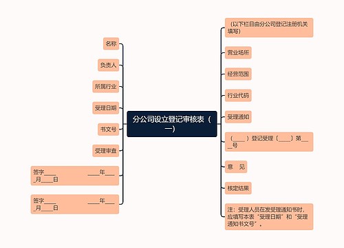 分公司设立登记审核表（一）