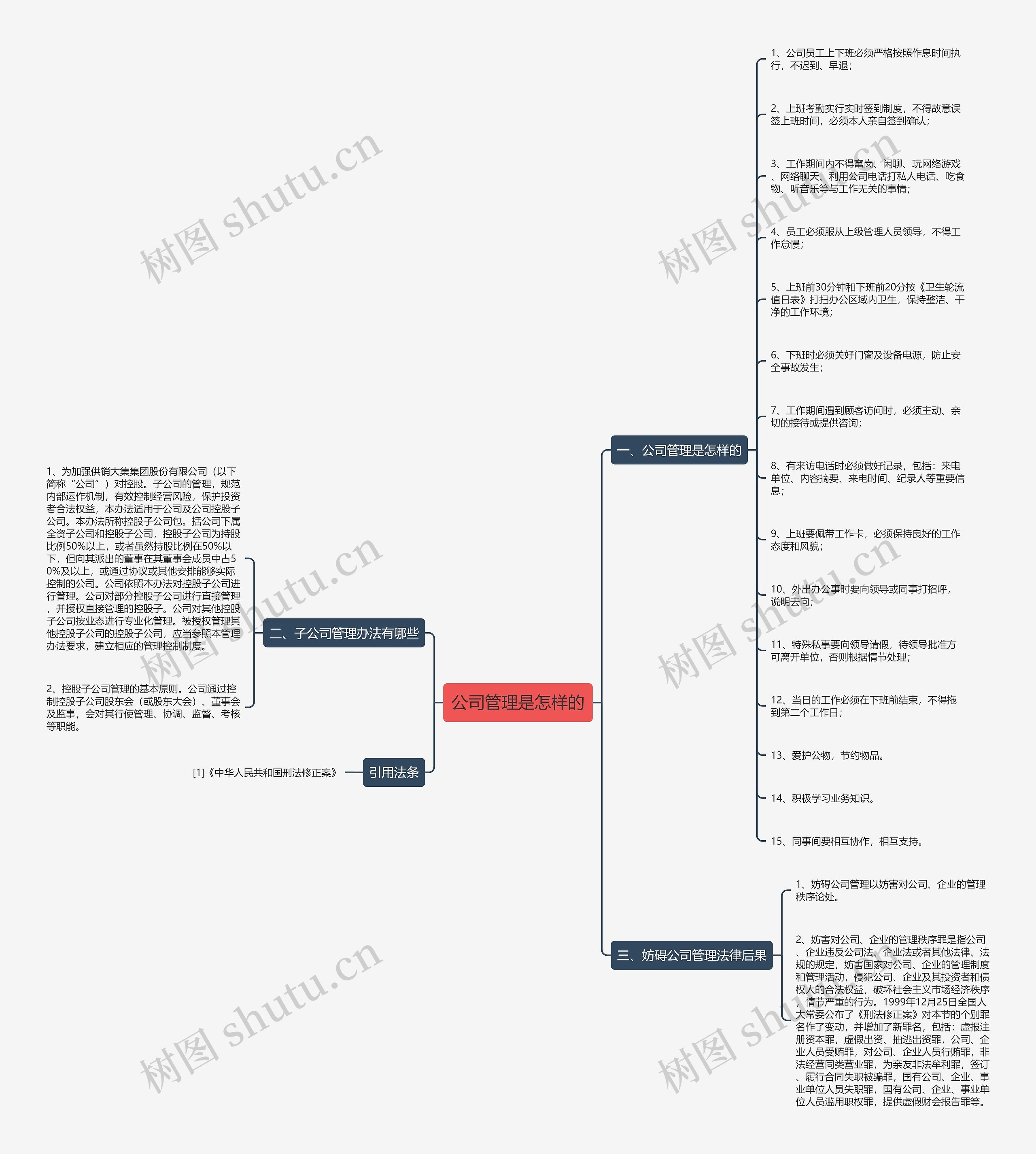 公司管理是怎样的思维导图