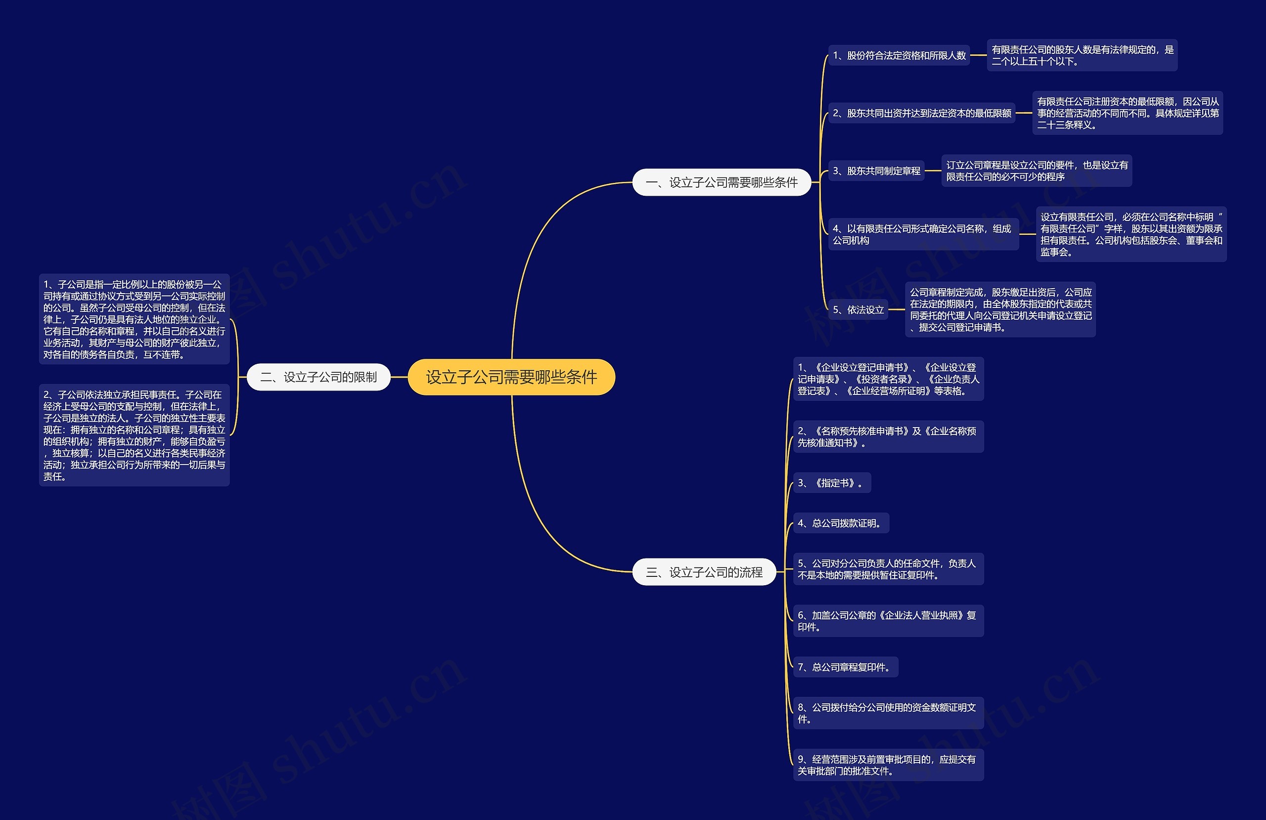 设立子公司需要哪些条件思维导图