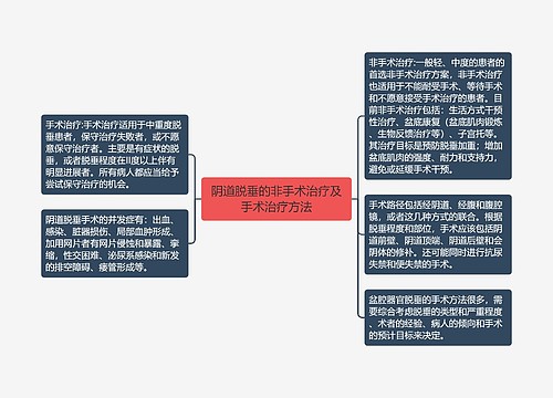 阴道脱垂的非手术治疗及手术治疗方法