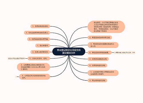 营业登记和分公司设立应提交哪些文件