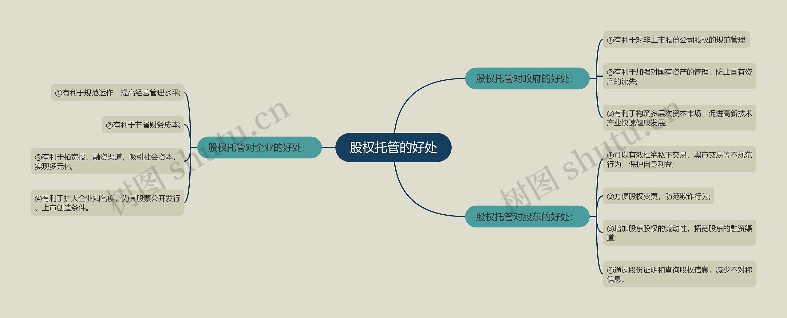 股权托管的好处