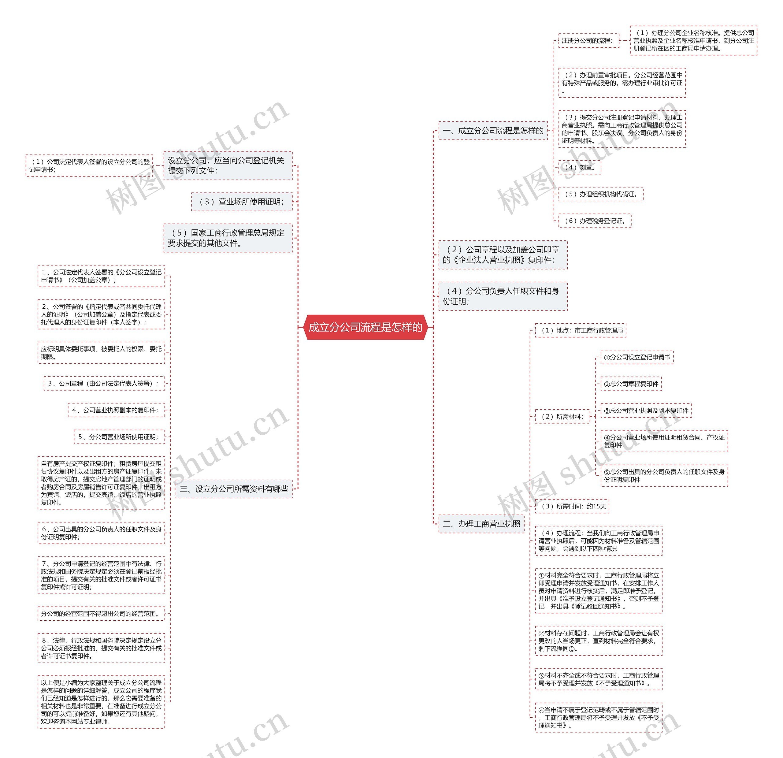 成立分公司流程是怎样的 成立分公司流程是怎样的