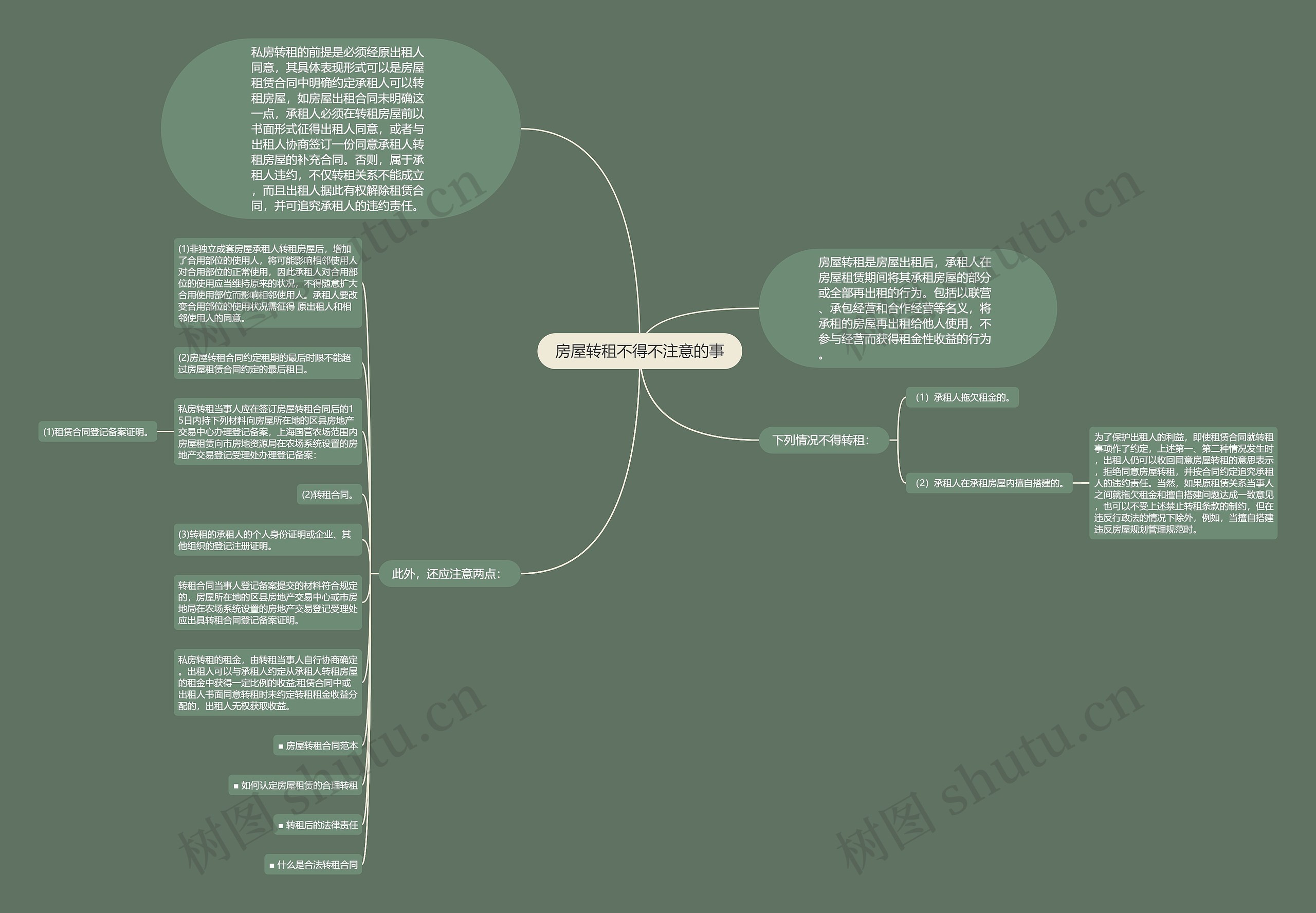 房屋转租不得不注意的事思维导图