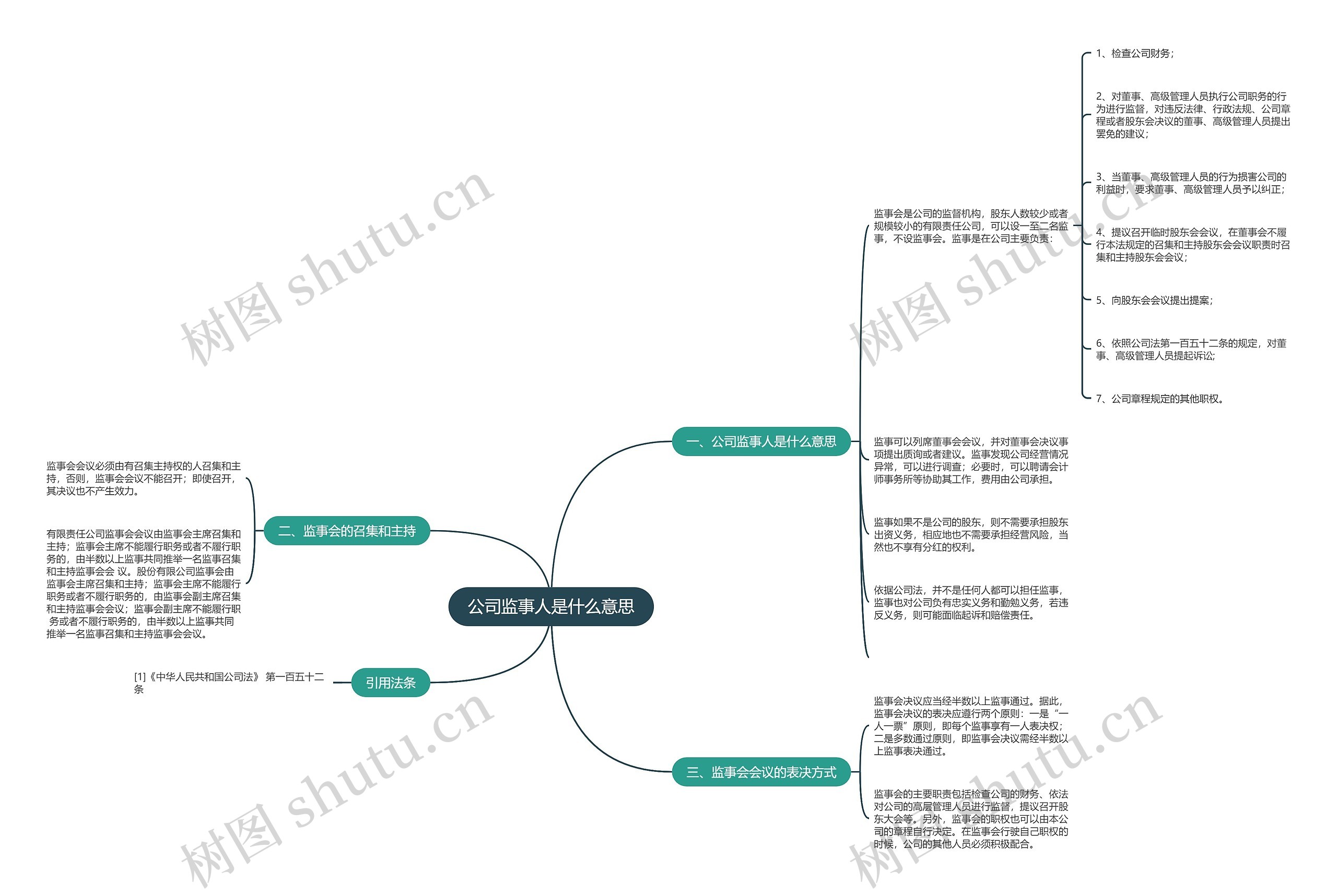公司监事人是什么意思 公司监事人是什么意思
