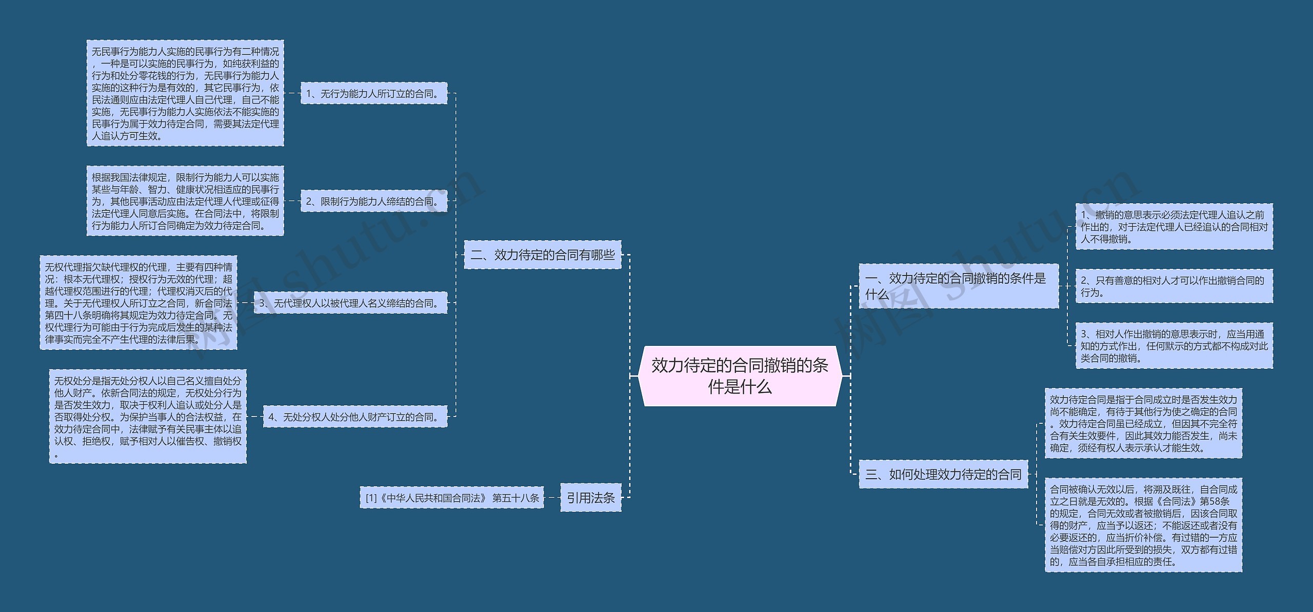 效力待定的合同撤销的条件是什么 效力待定的合同撤销的条件是什么