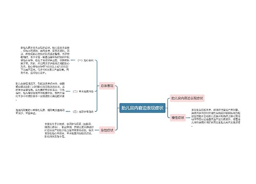 胎儿宫内窘迫表现症状