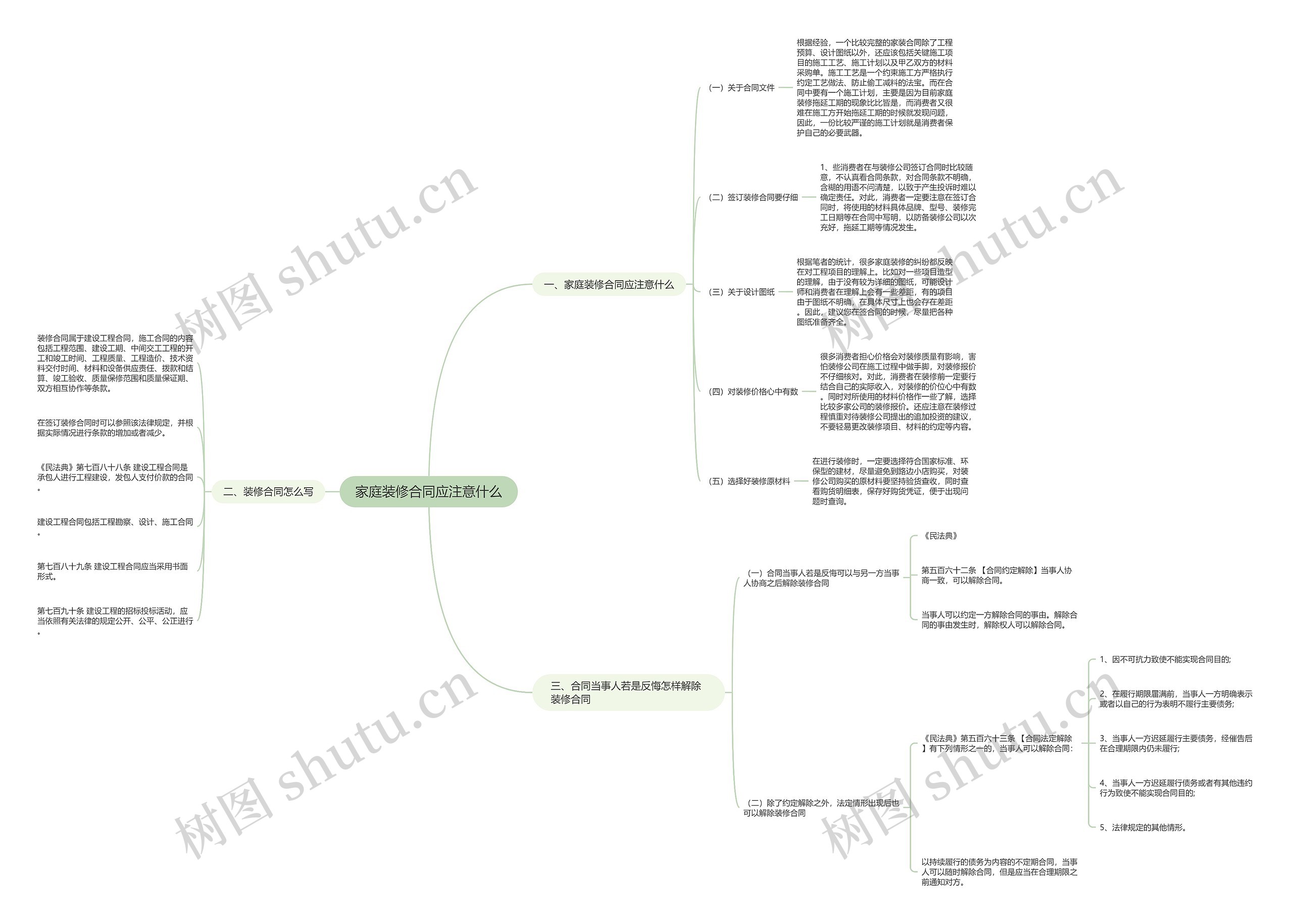 家庭装修合同应注意什么 家庭装修合同应注意什么