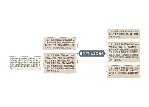 排尿异常的常见情况