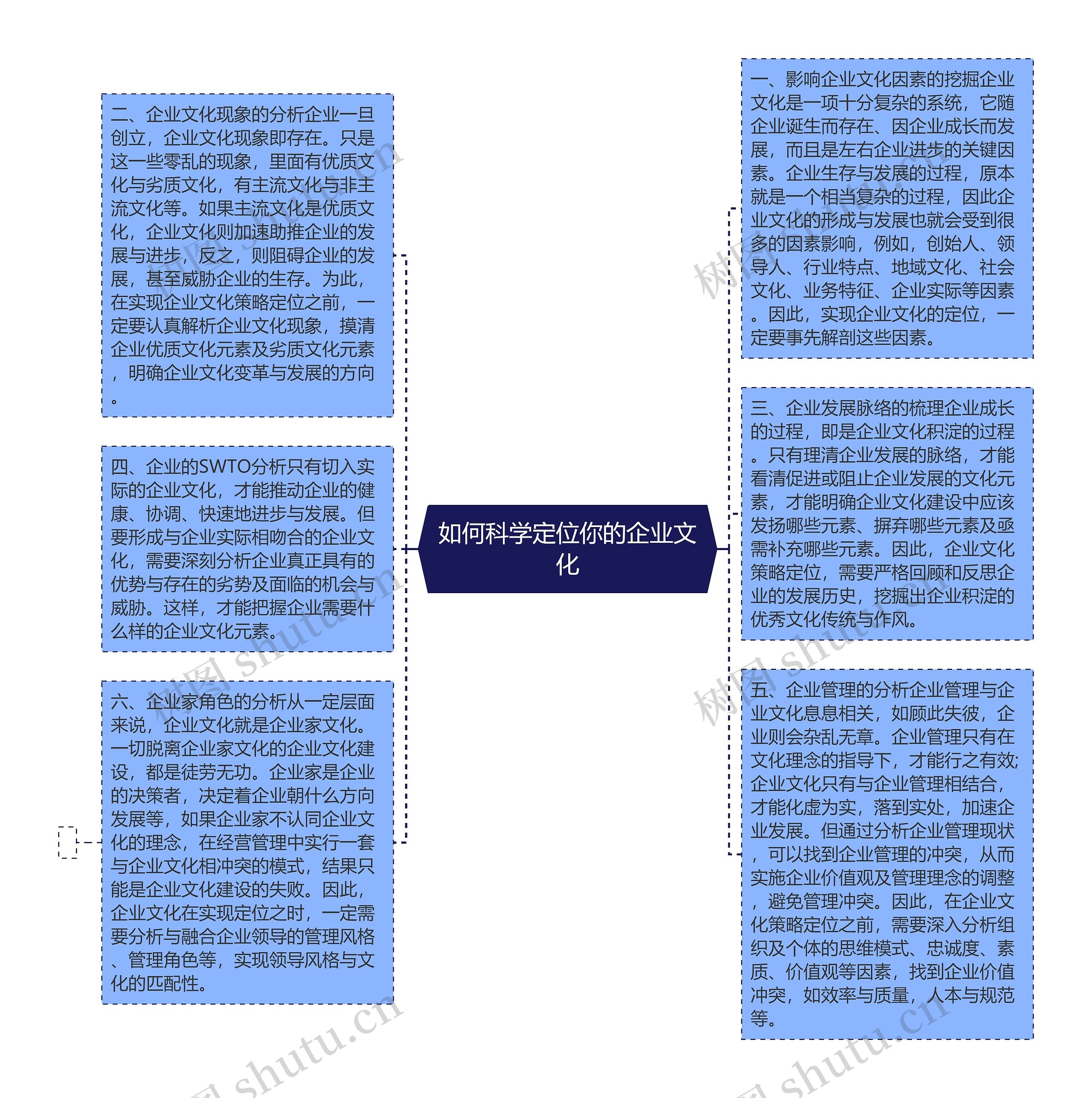 如何科学定位你的企业文化