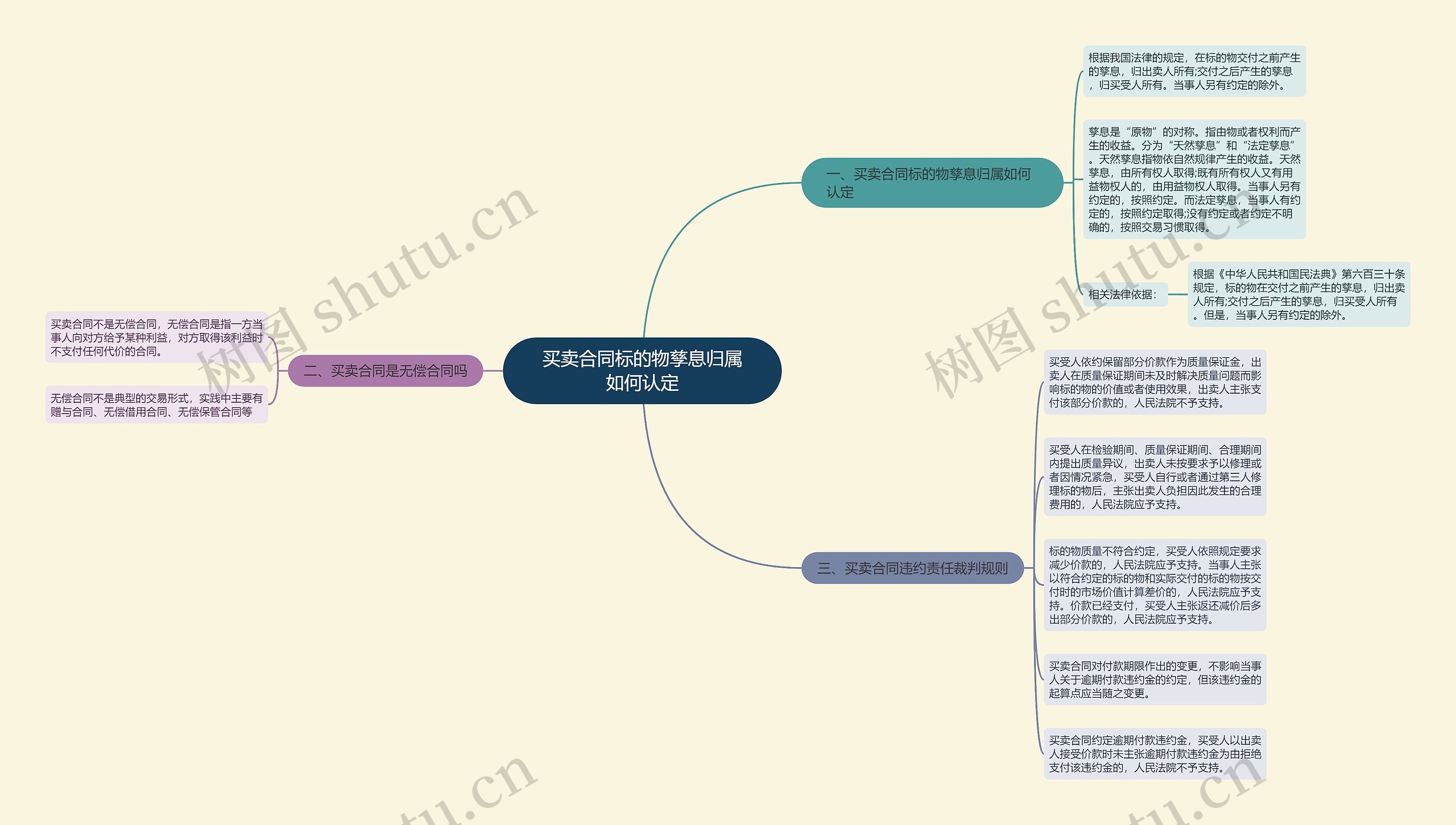 买卖合同标的物孳息归属如何认定思维导图