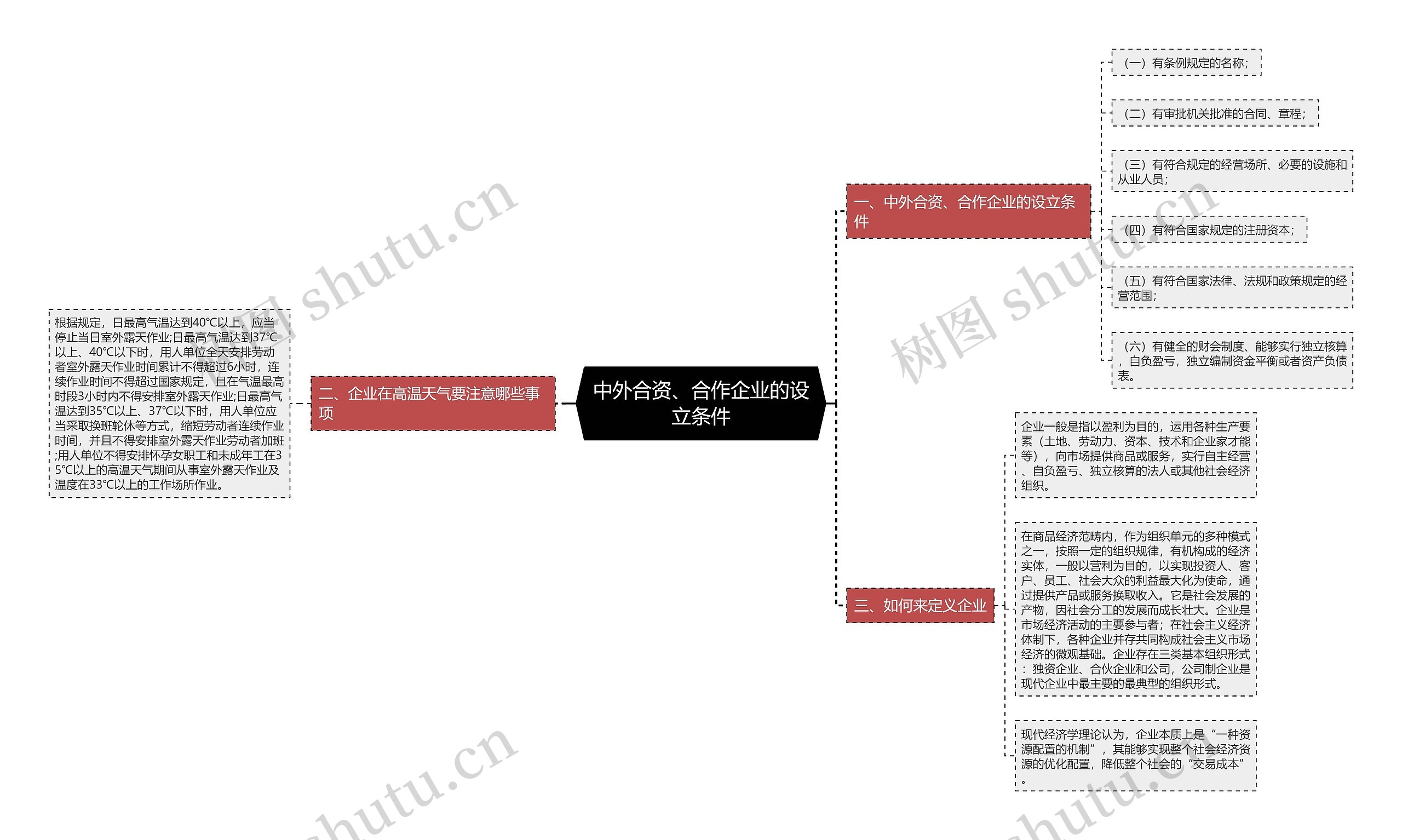 中外合资、合作企业的设立条件思维导图