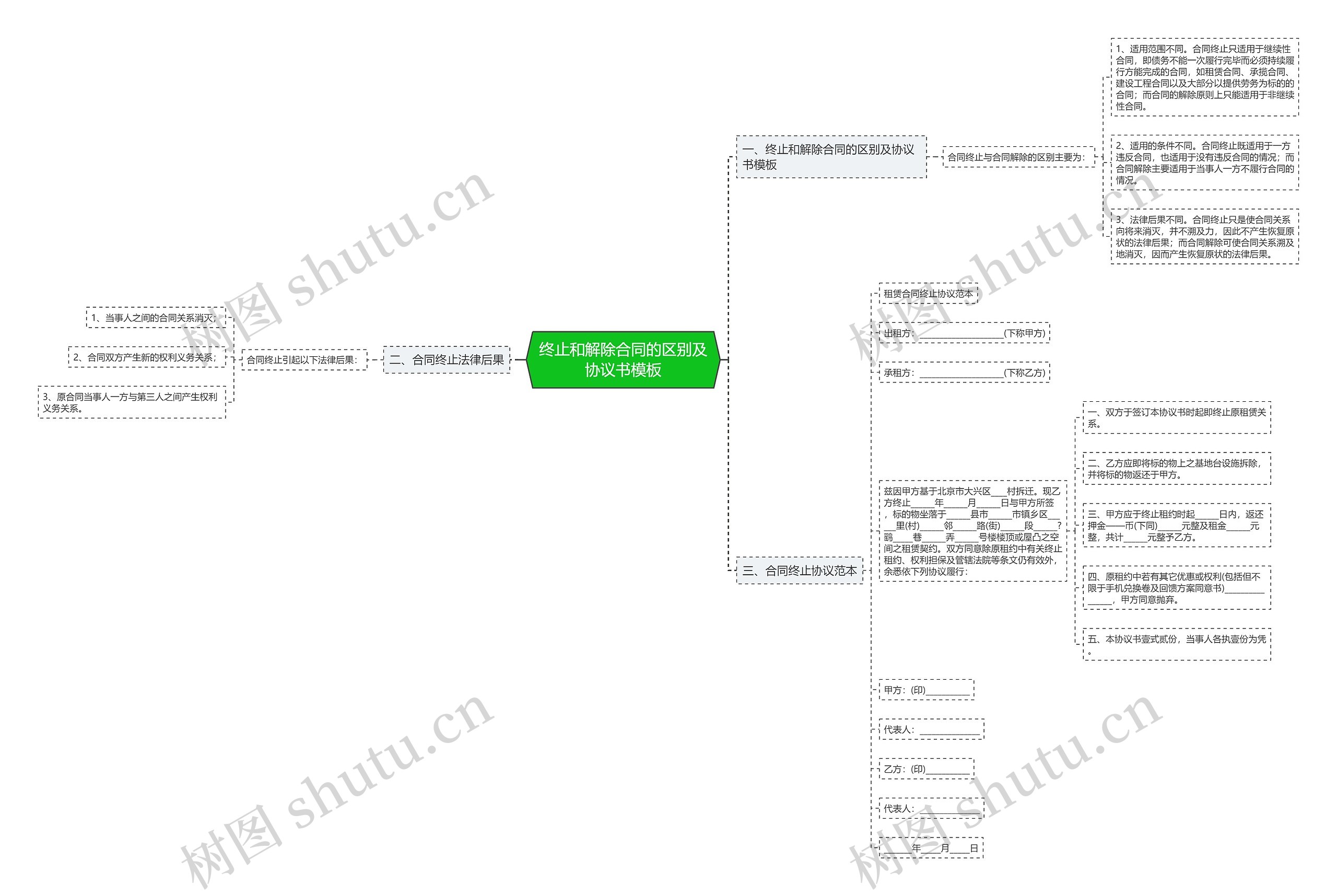 终止和解除合同的区别及协议书模板 终止和解除合同的区别及协议书模板