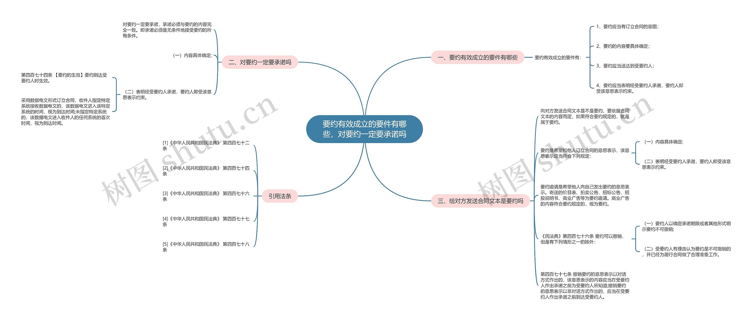 要约有效成立的要件有哪些,对要约一定要承诺吗 要约有效成立的要件有哪些,对要约一定要承诺吗