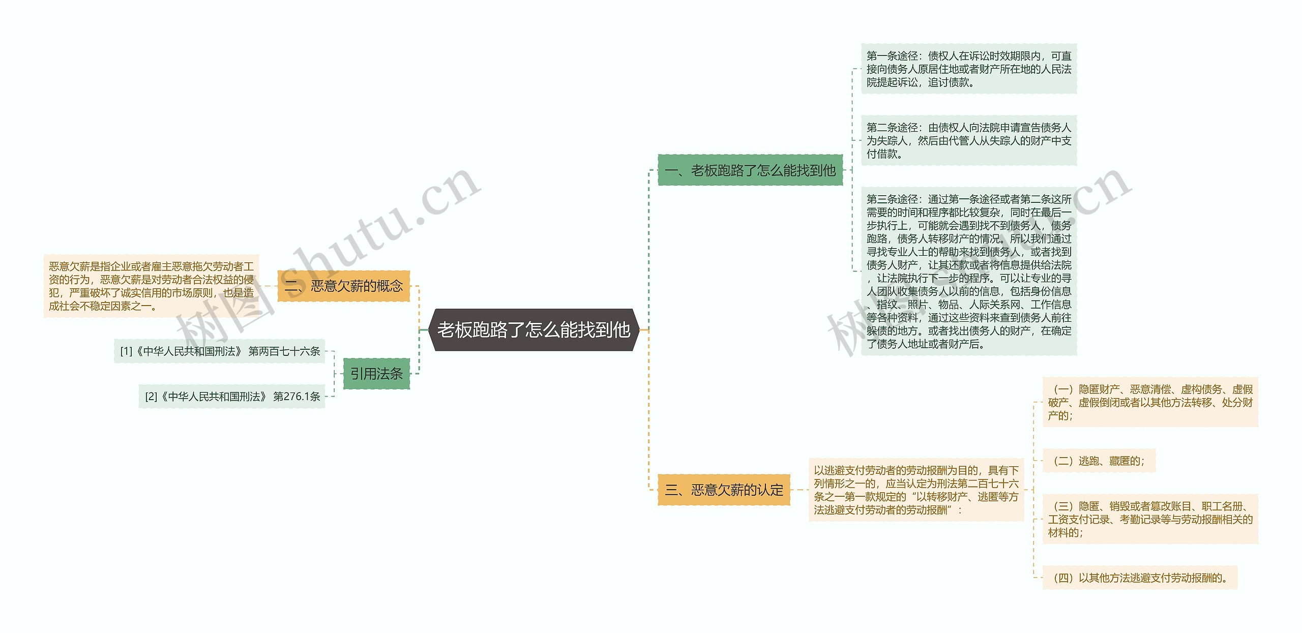 老板跑路了怎么能找到他