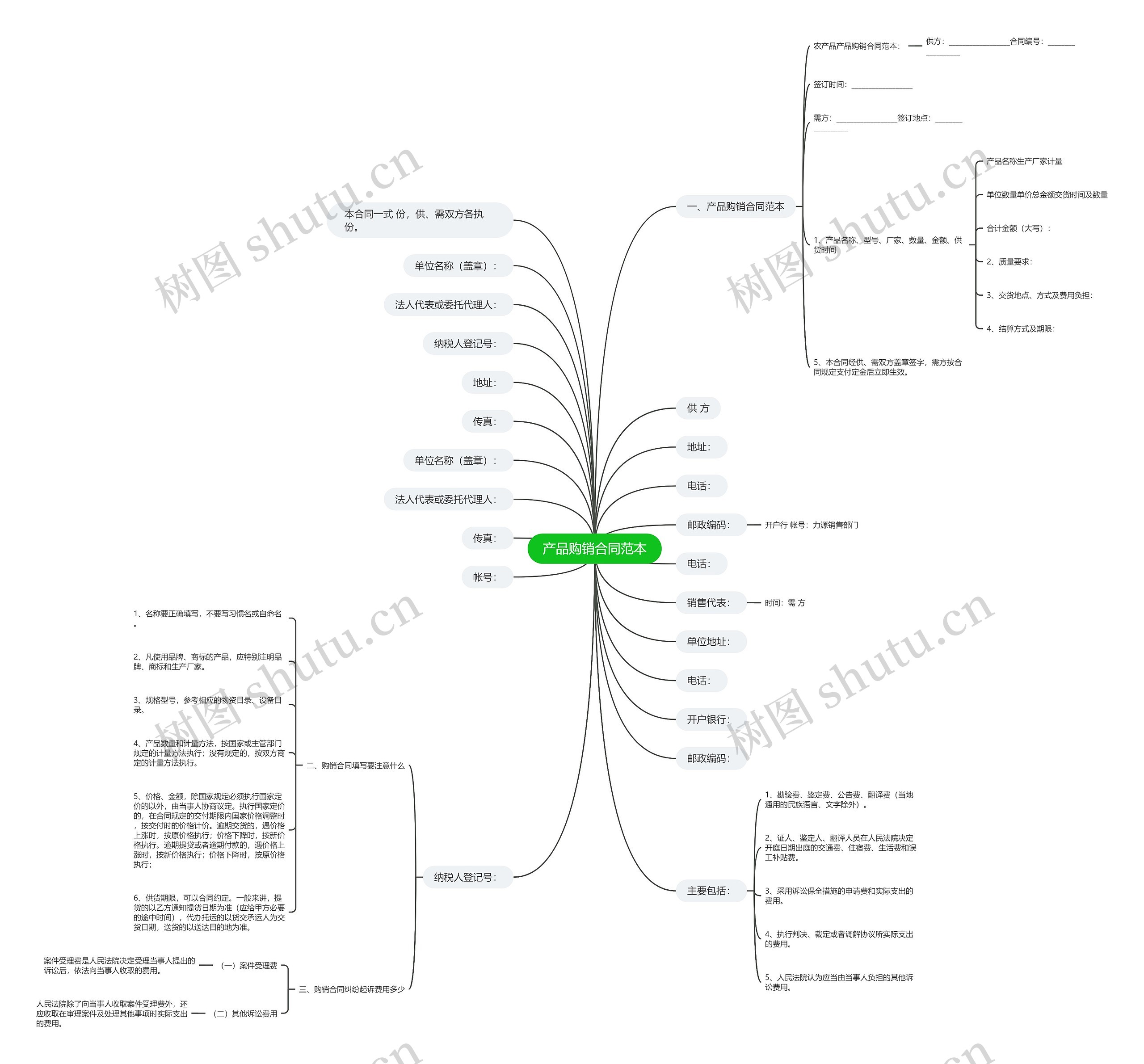 产品购销合同范本思维导图