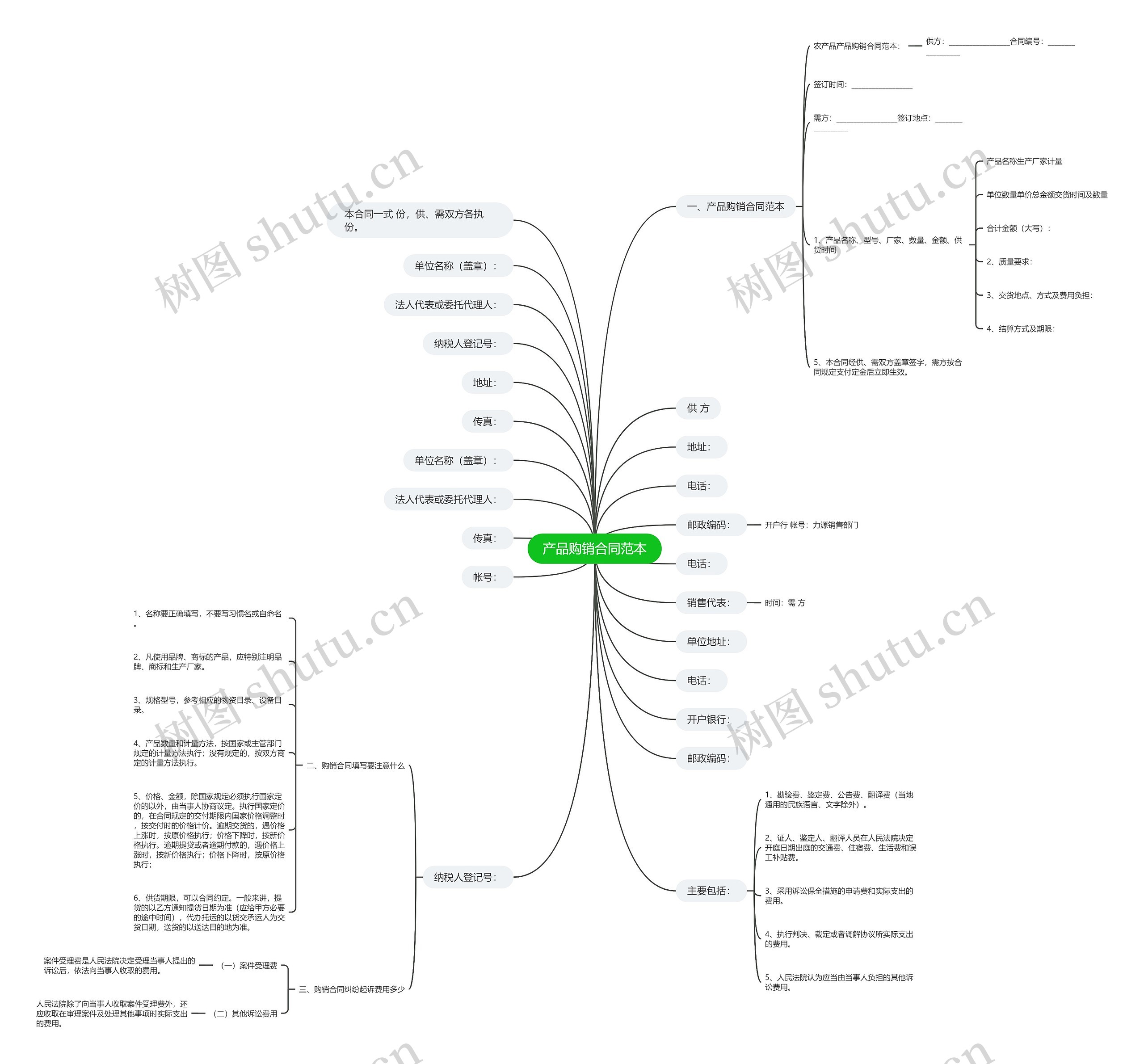 产品购销合同范本 产品购销合同范本