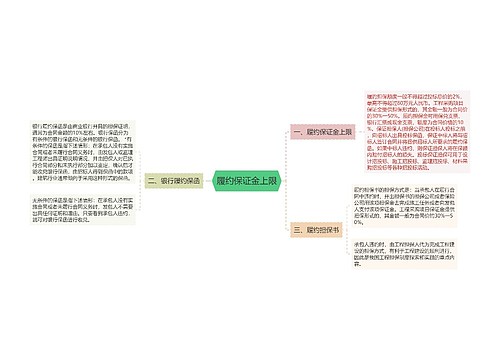 履约保证金上限