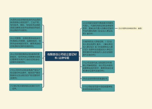 有限责任公司设立登记材料-法律专题