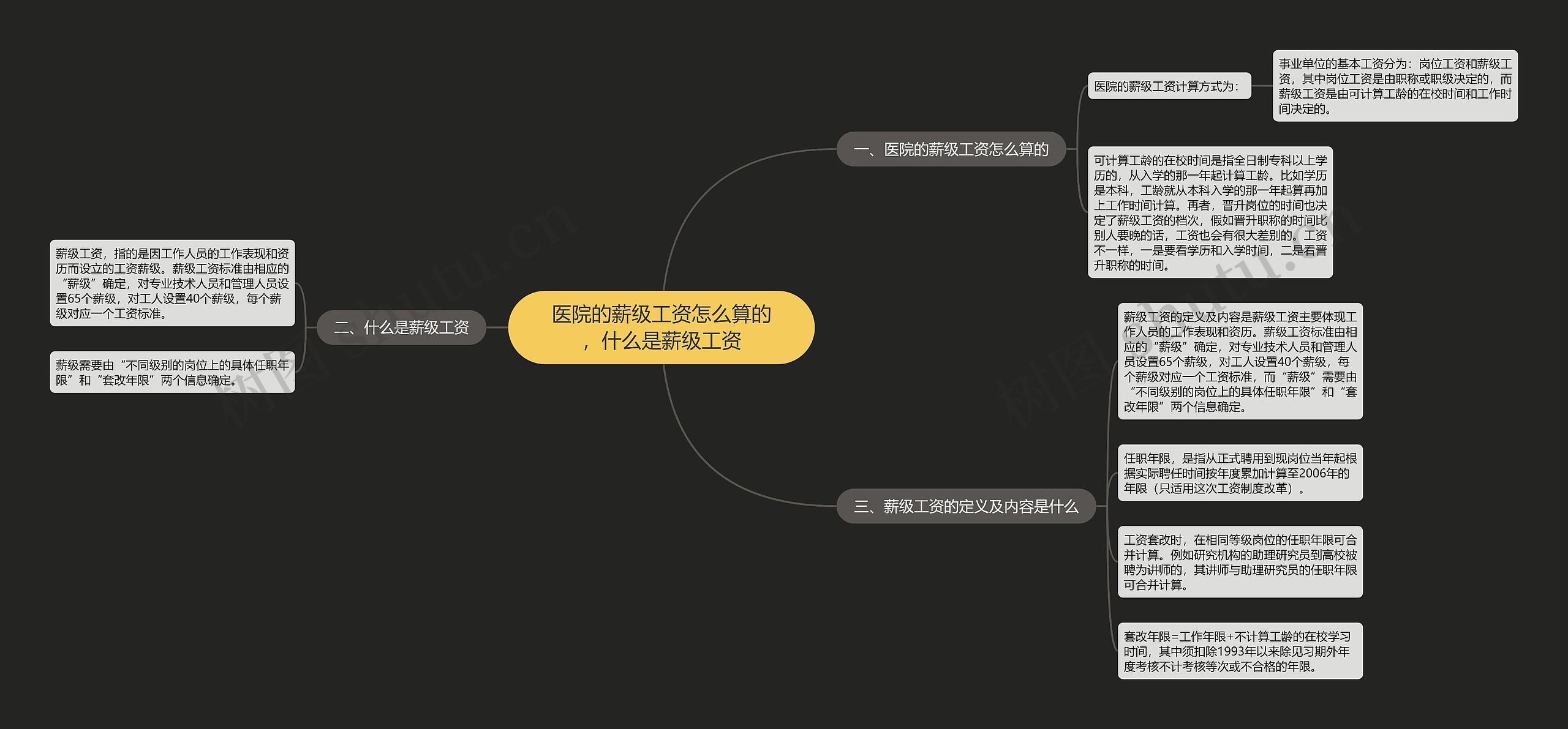 医院的薪级工资怎么算的，什么是薪级工资思维导图