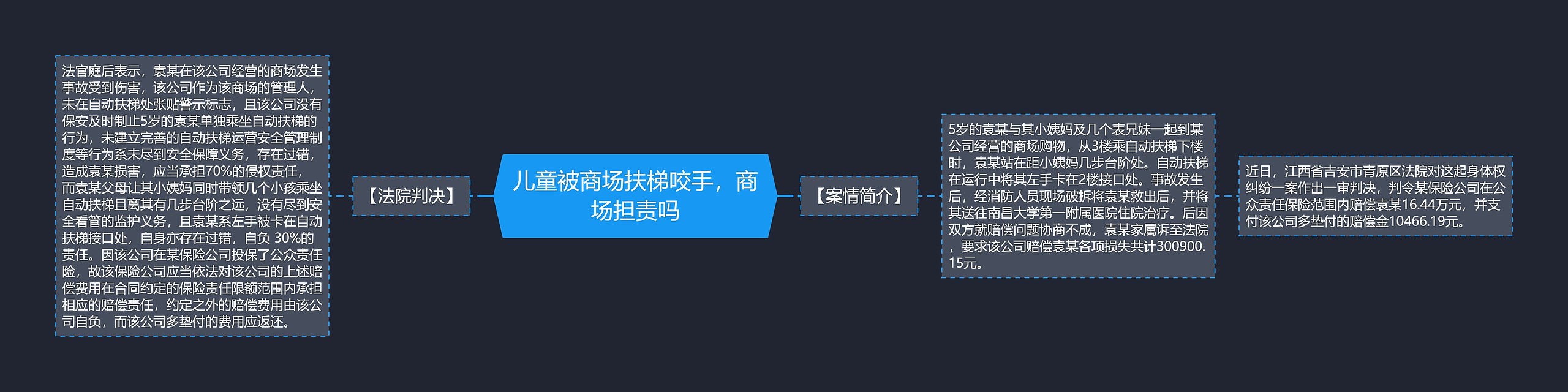儿童被商场扶梯咬手，商场担责吗