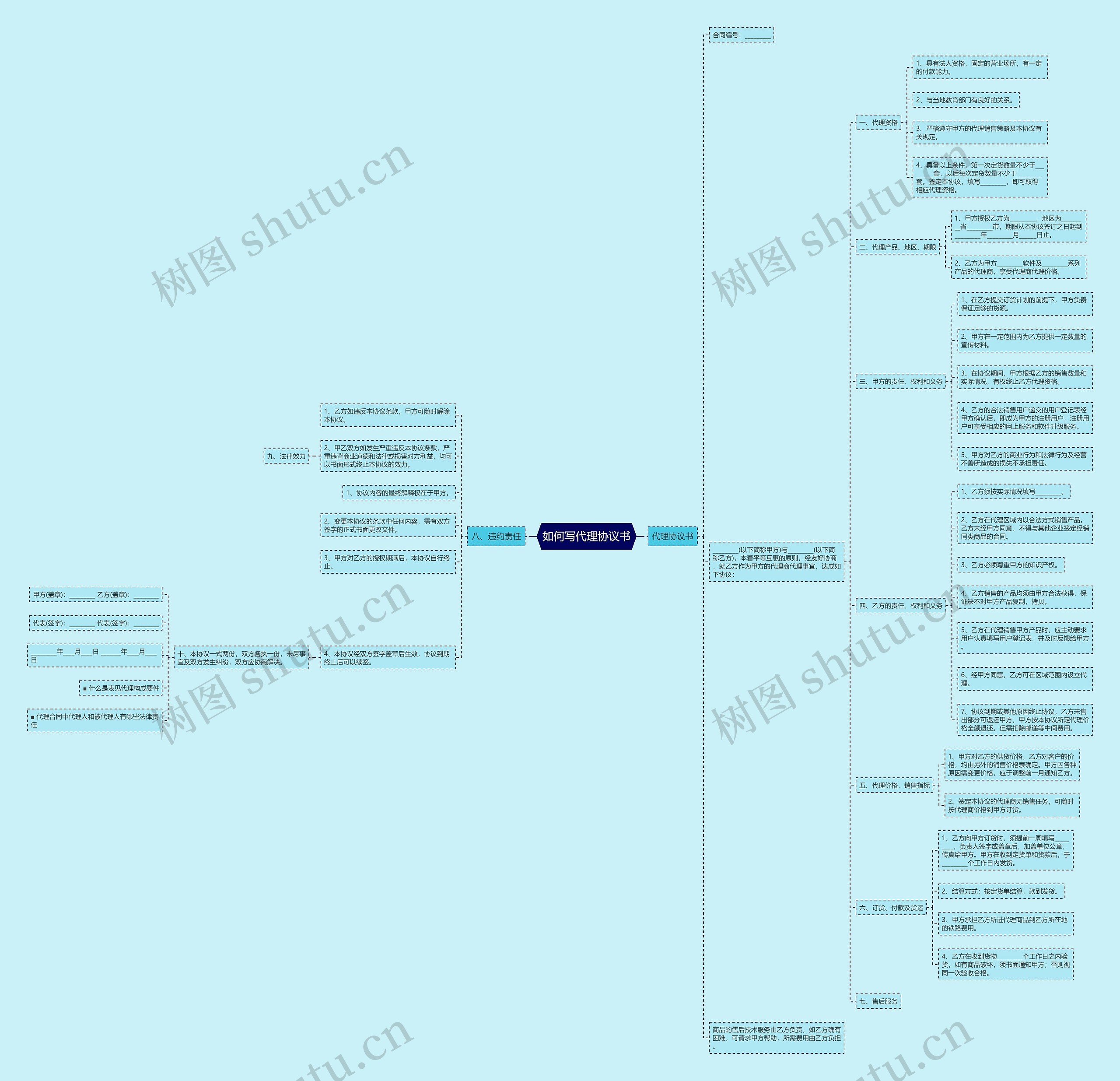 如何写代理协议书思维导图