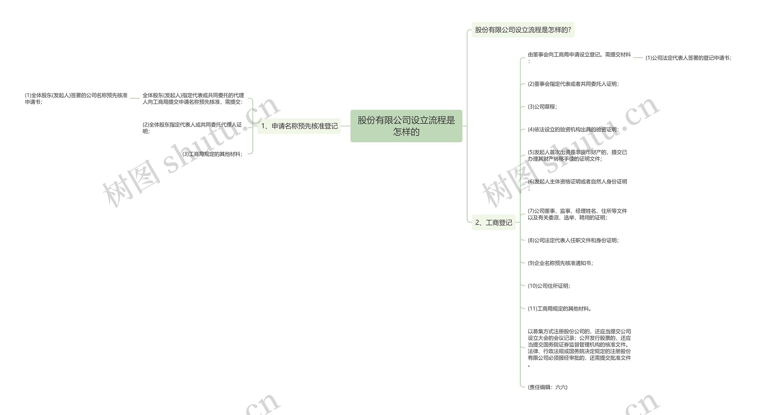 股份有限公司设立流程是怎样的 股份有限公司设立流程是怎样的
