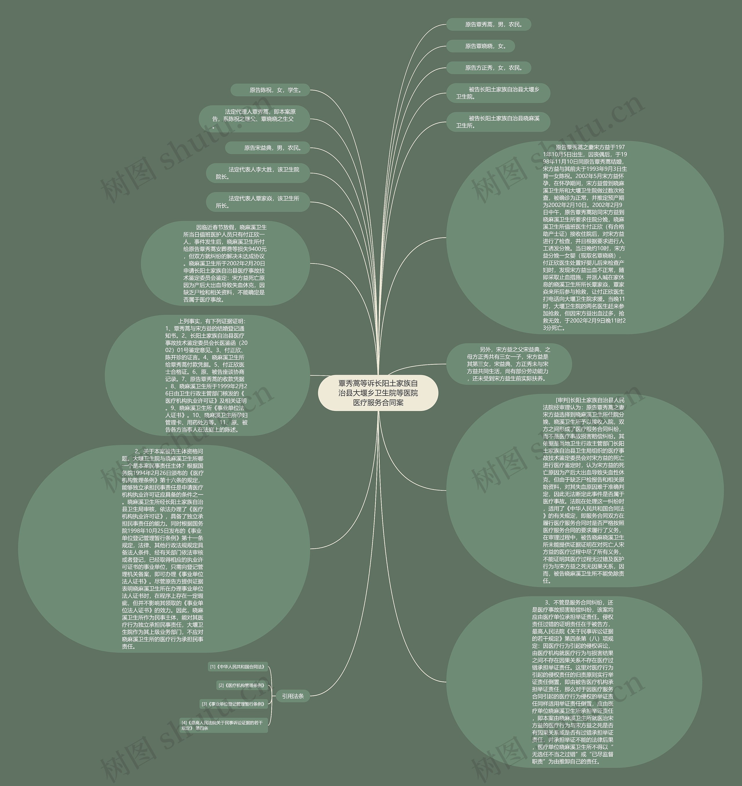 覃秀蒿等诉长阳土家族自治县大堰乡卫生院等医院医疗服务合同案思维导图